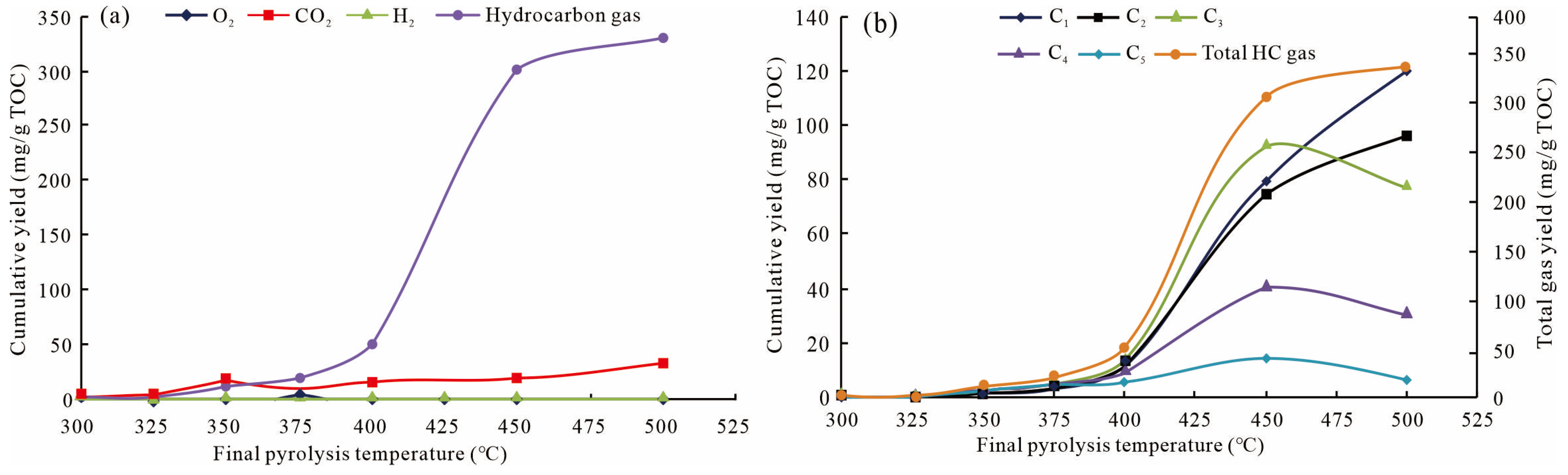 Energies 16 03065 g007