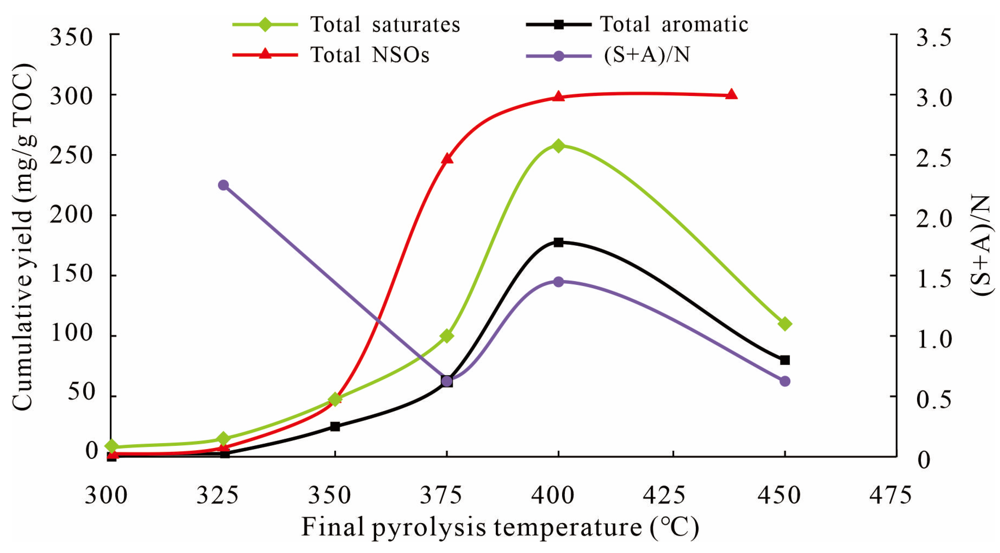Energies 16 03065 g010