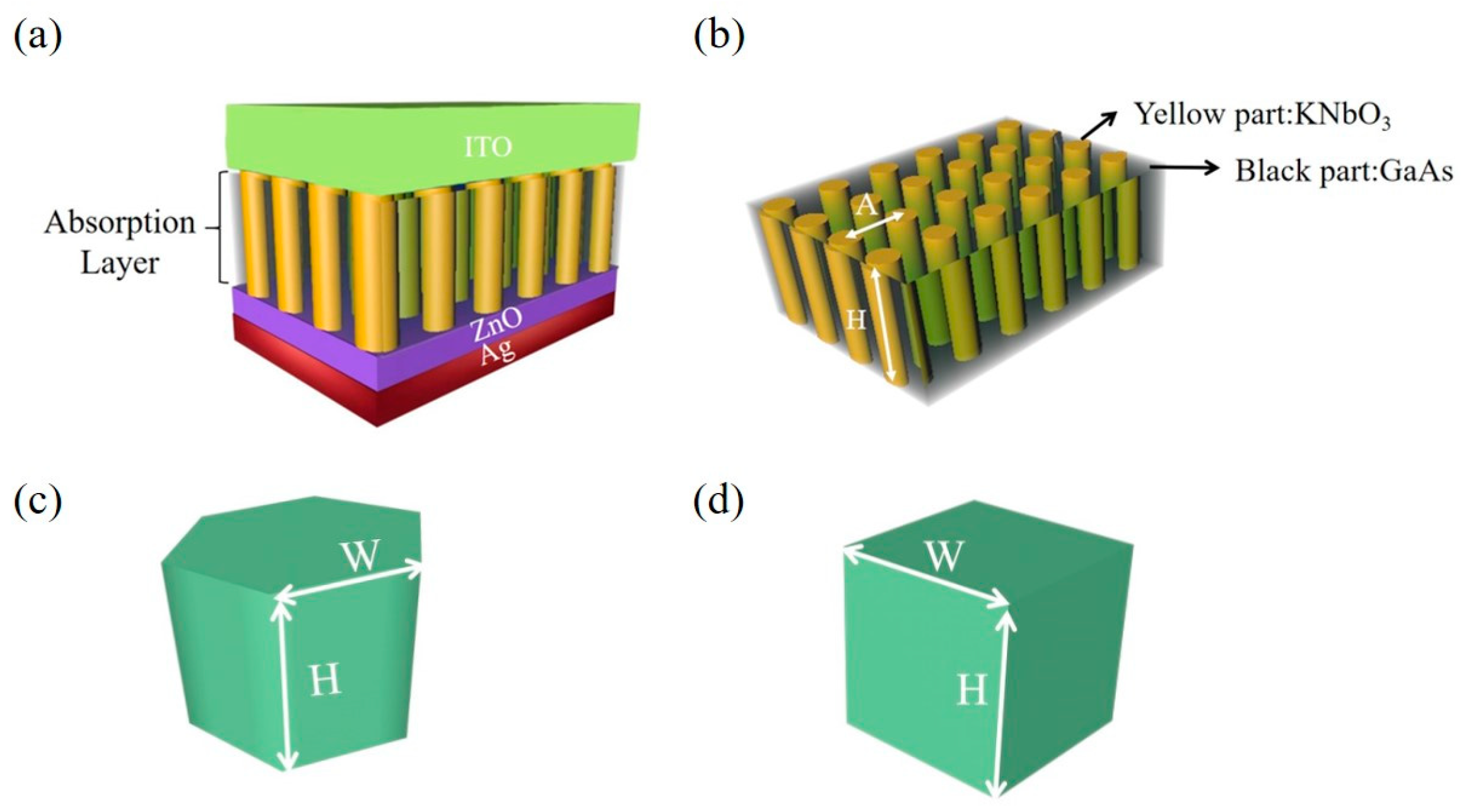 Energies 16 03067 g002