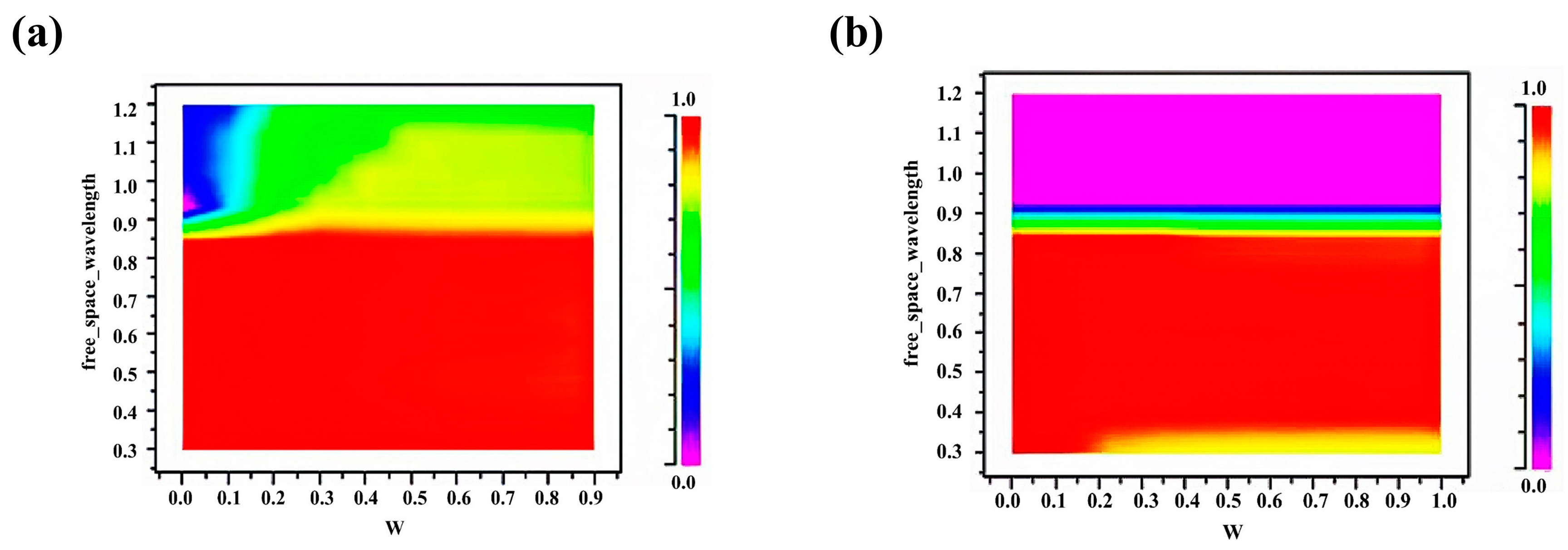 Energies 16 03067 g003
