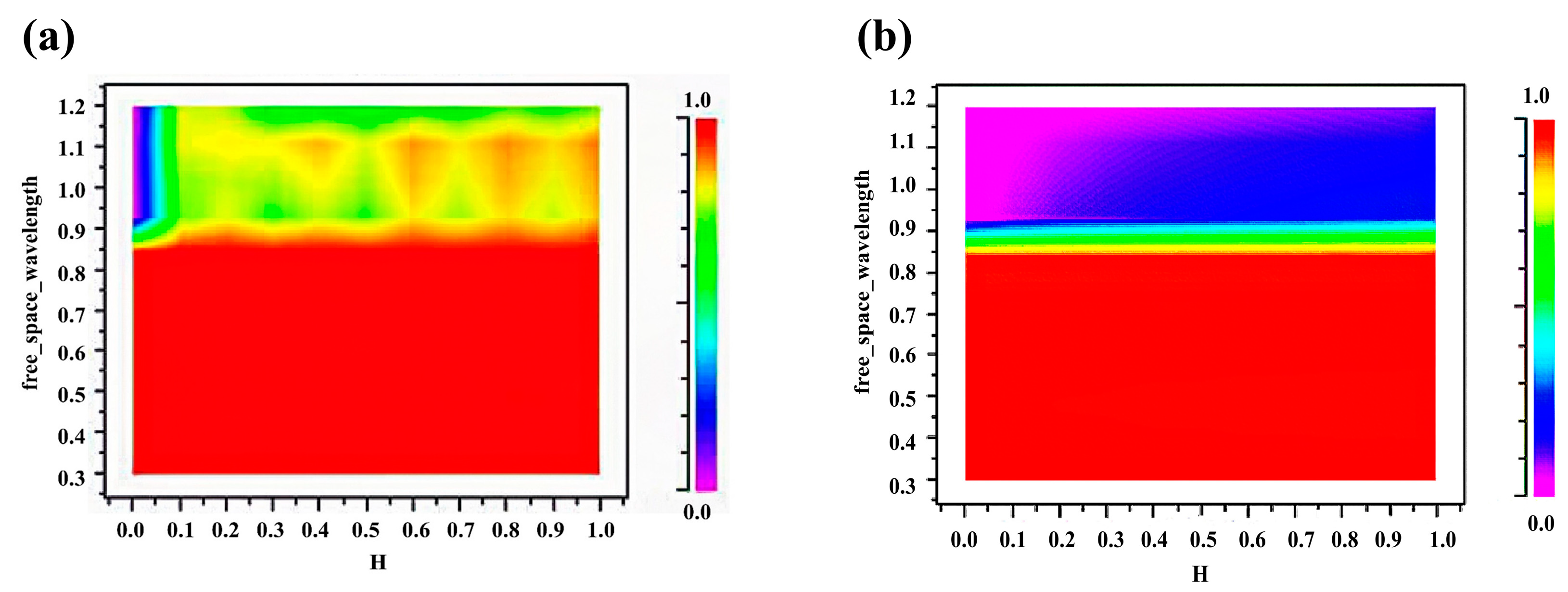 Energies 16 03067 g005