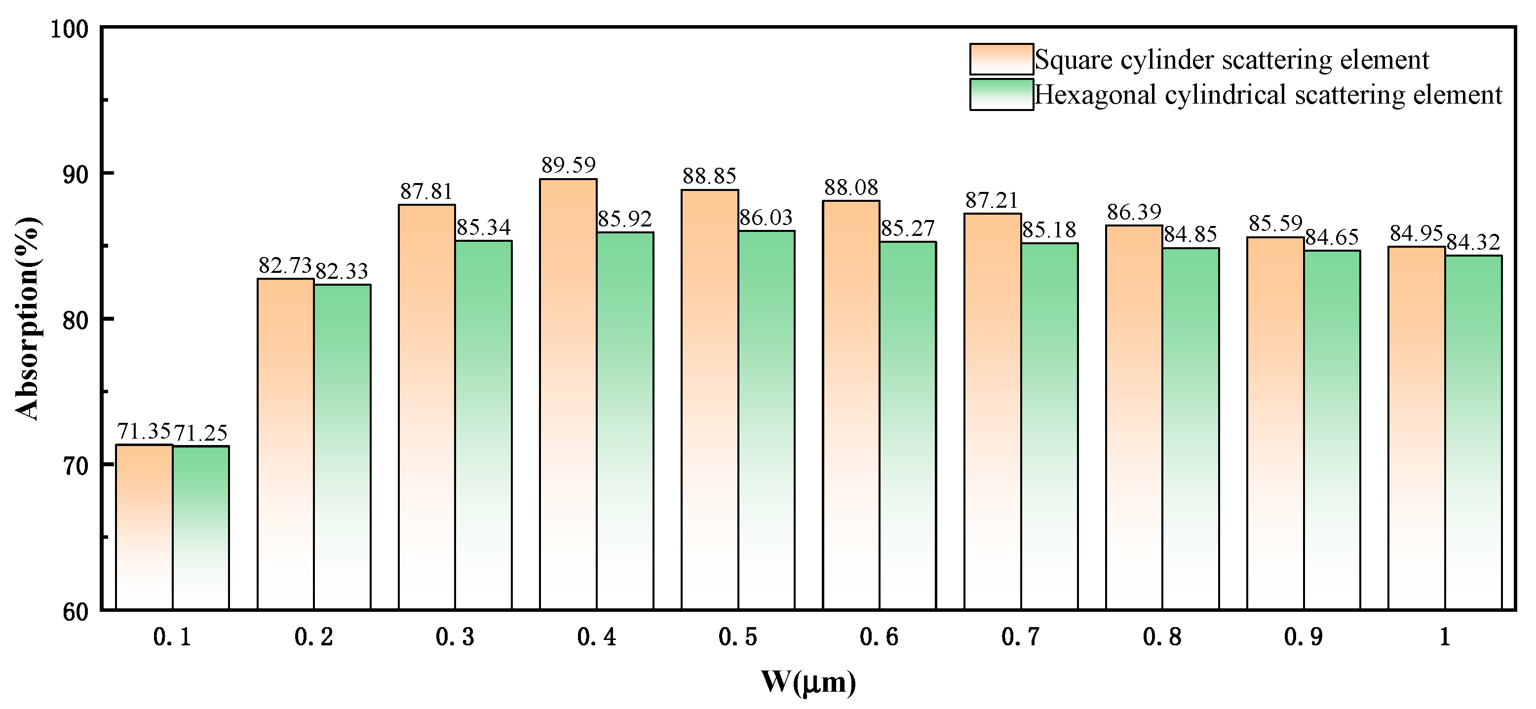 Energies 16 03067 g006