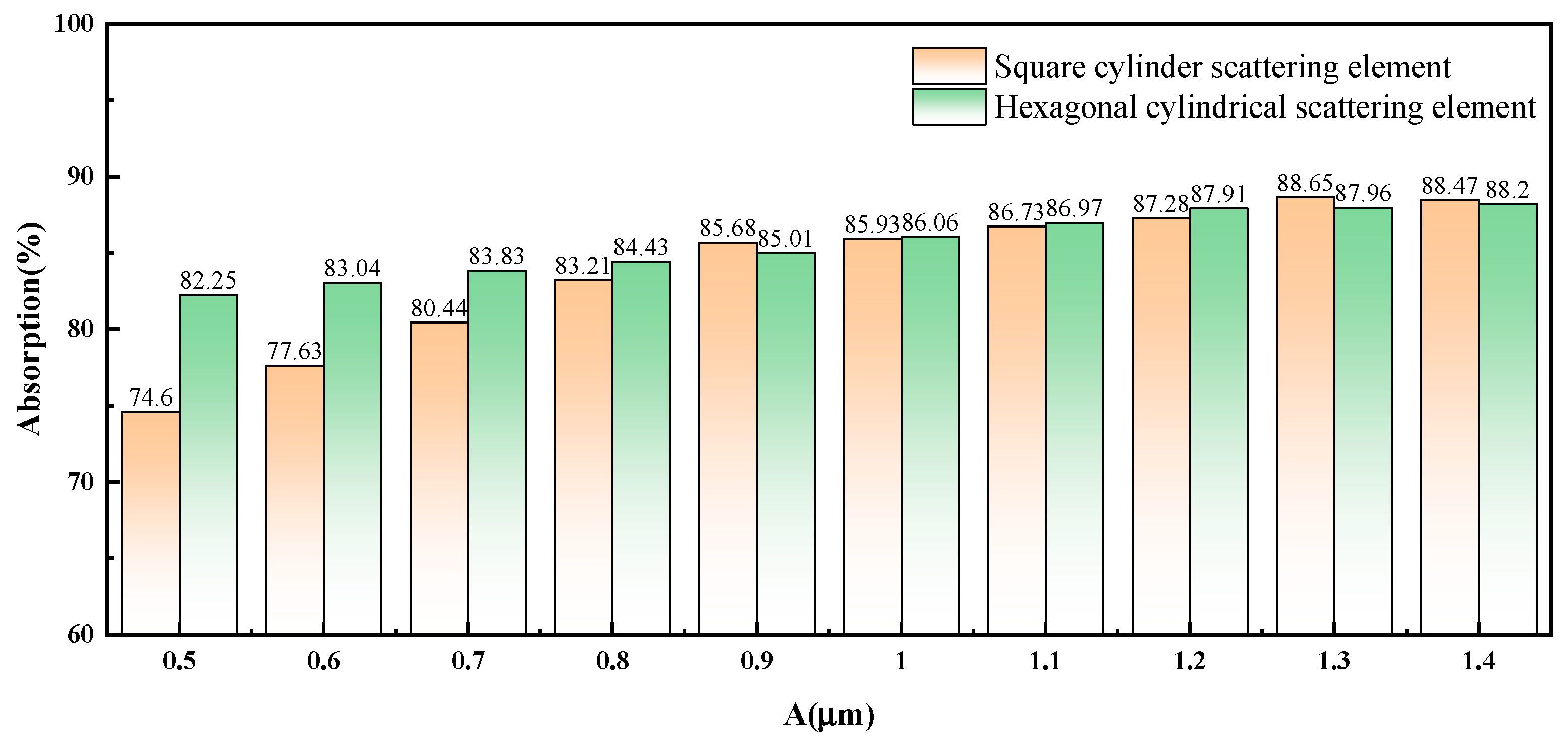 Energies 16 03067 g007