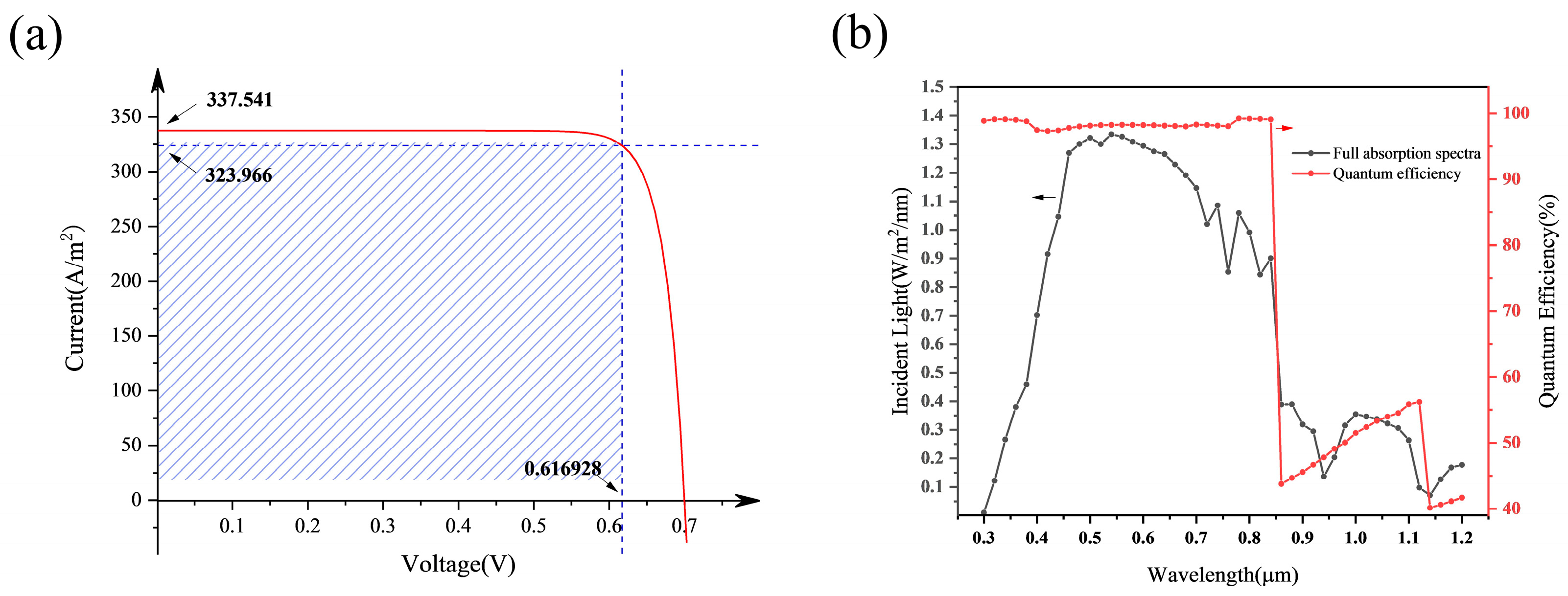 Energies 16 03067 g010