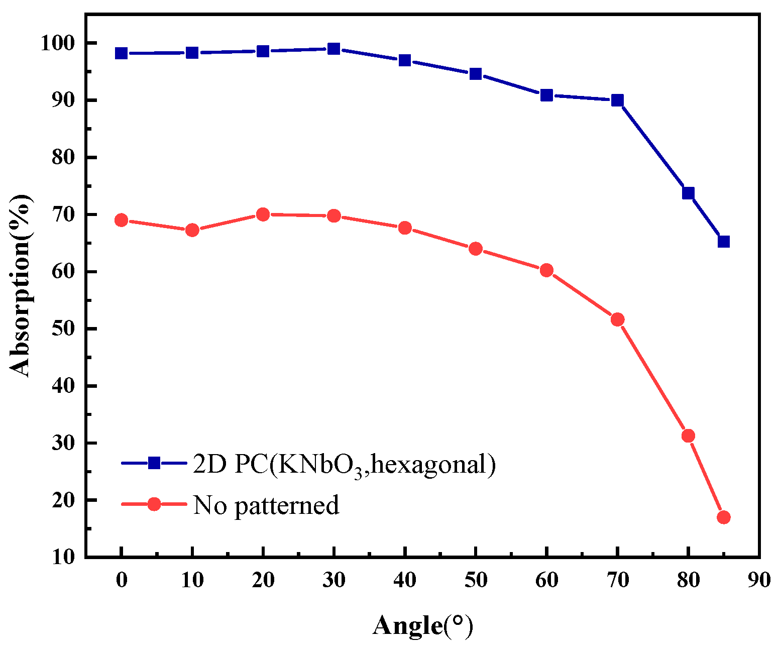 Energies 16 03067 g012