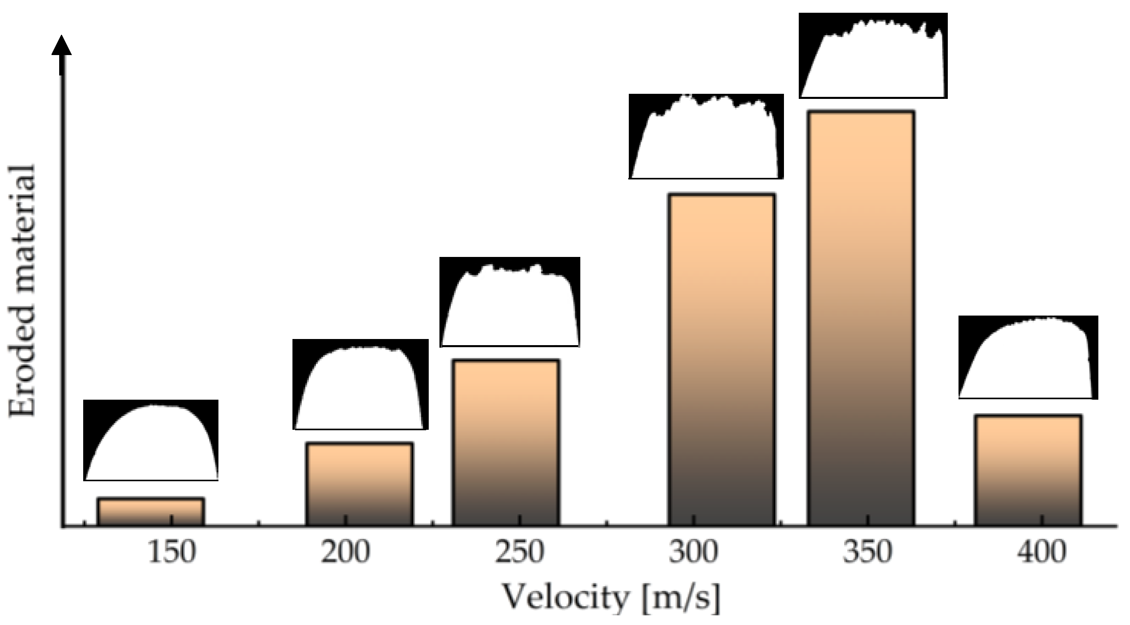 Energies 16 03068 g005