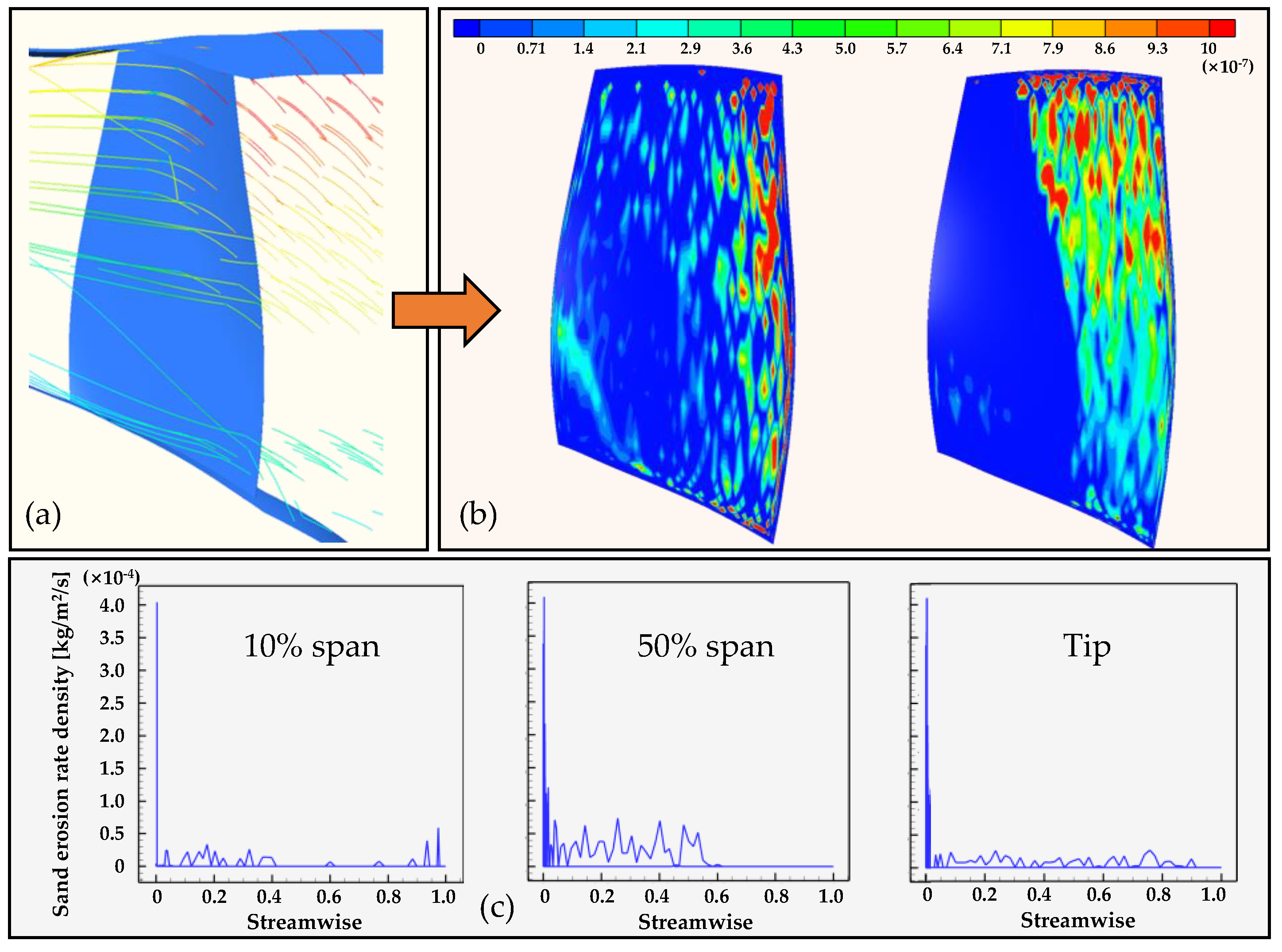 Energies 16 03068 g007