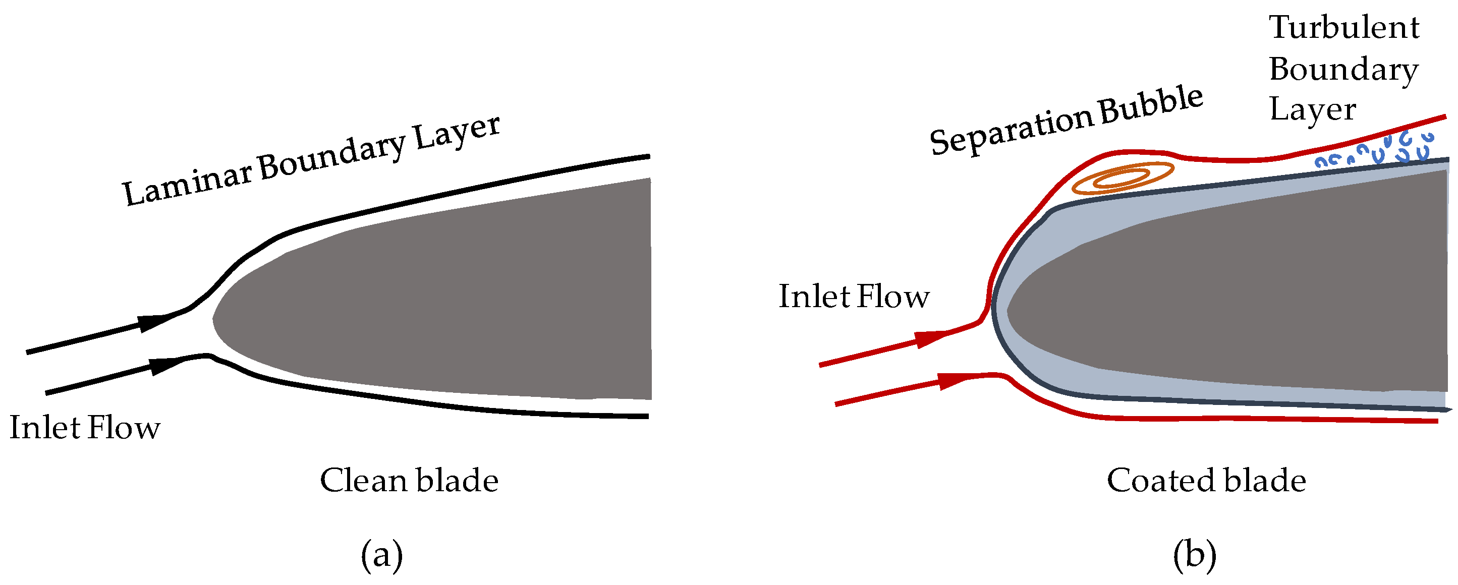 Energies 16 03068 g010