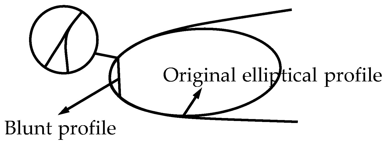 Energies 16 03068 g011