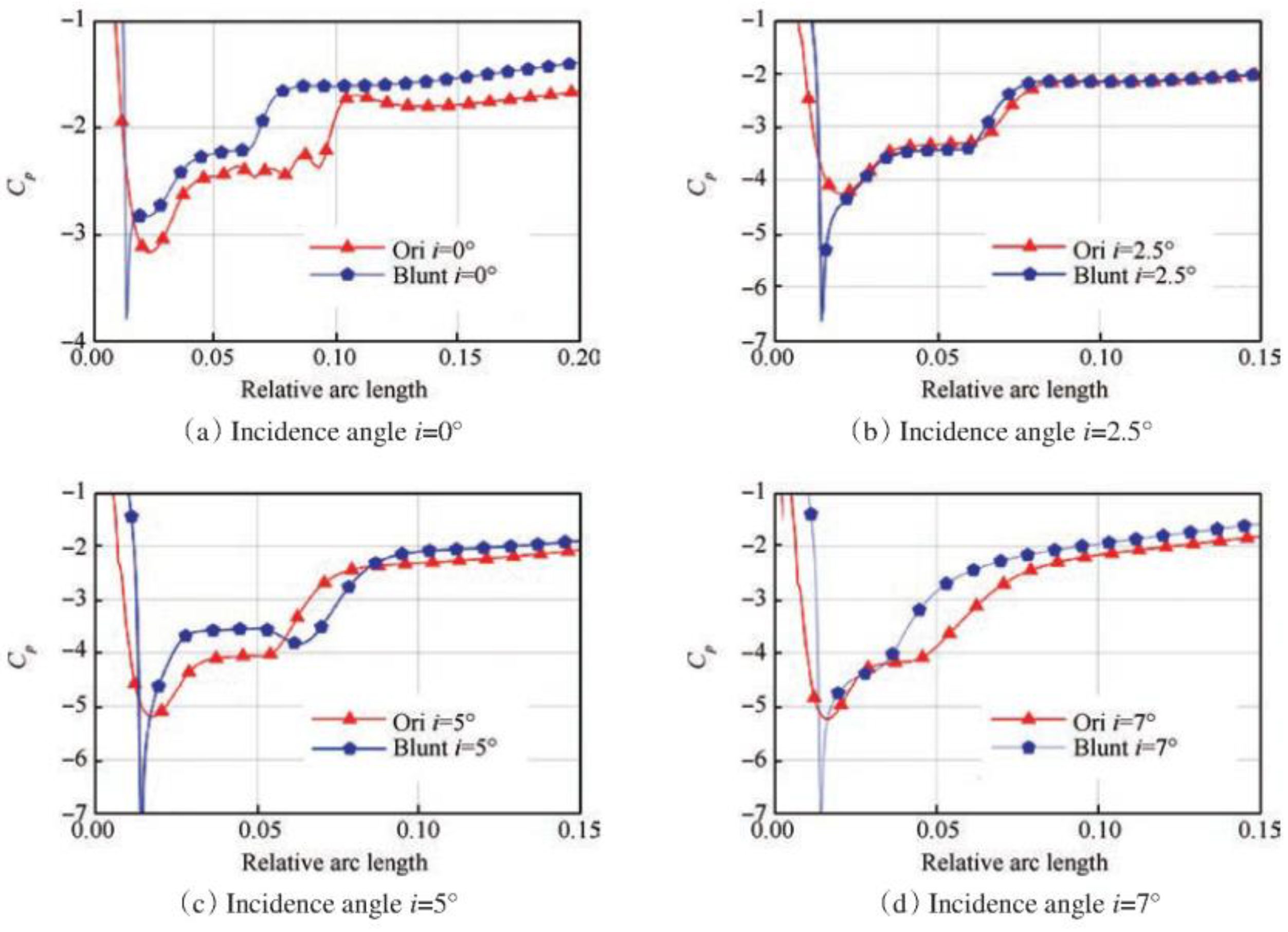 Energies 16 03068 g012