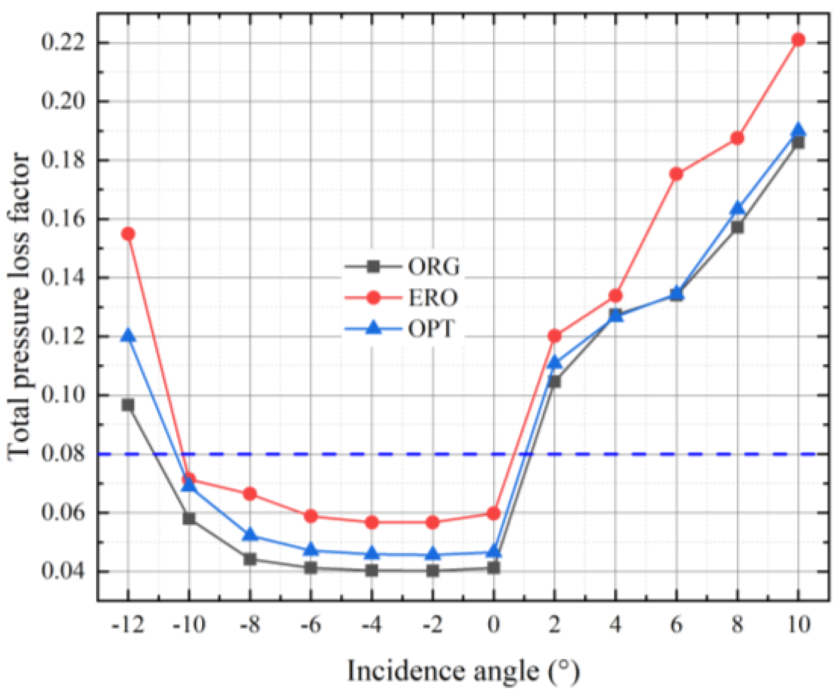 Energies 16 03068 g013