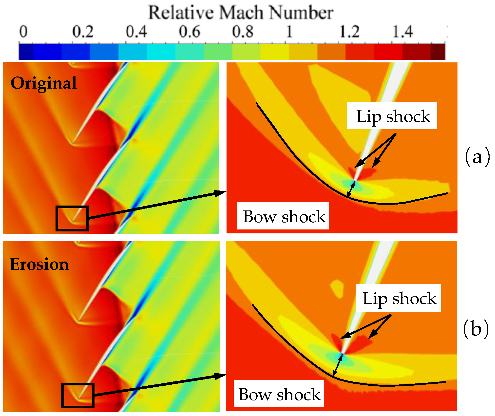 Energies 16 03068 g014