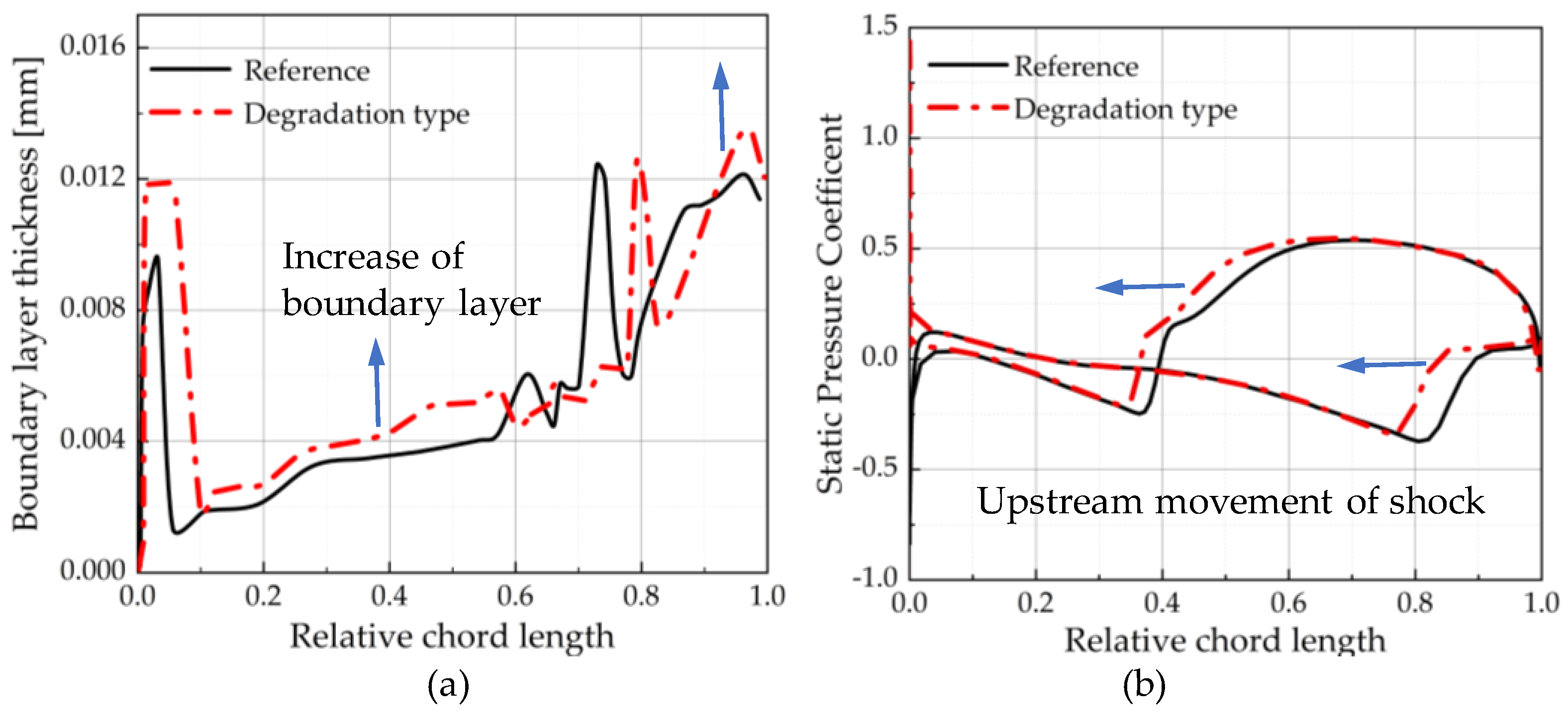 Energies 16 03068 g015