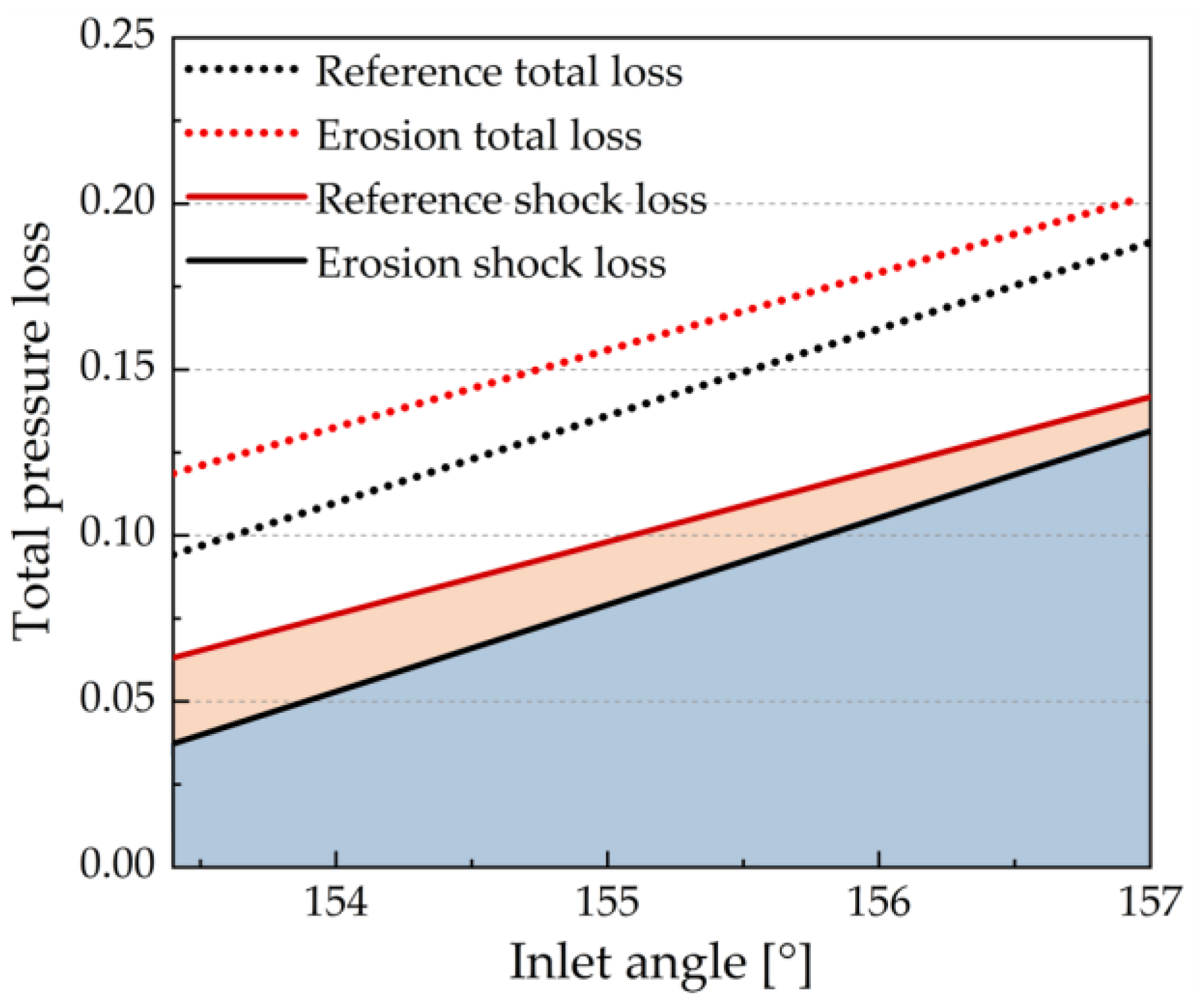 Energies 16 03068 g017