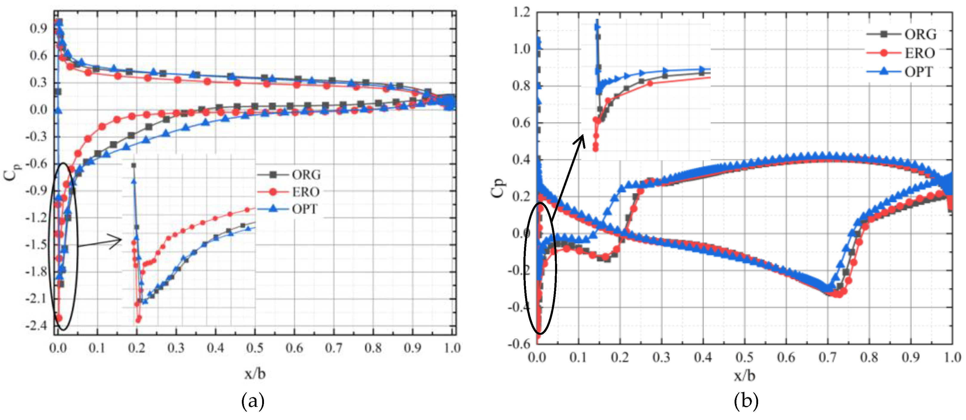 Energies 16 03068 g018