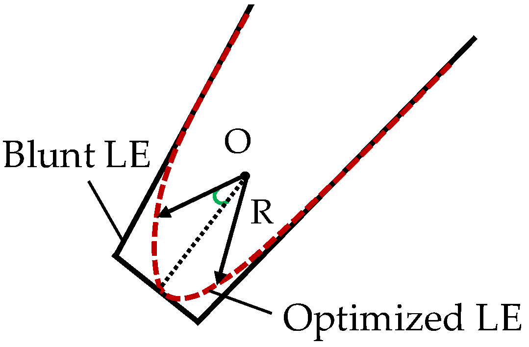 Energies 16 03068 g021