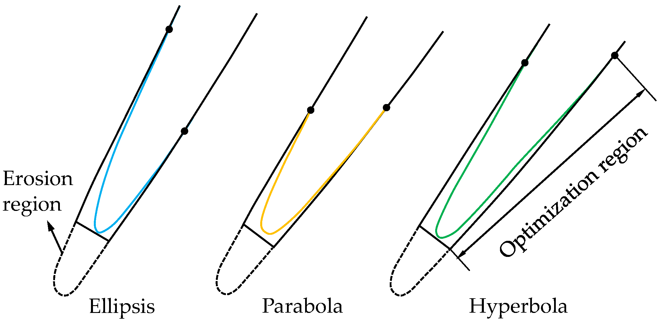 Energies 16 03068 g022