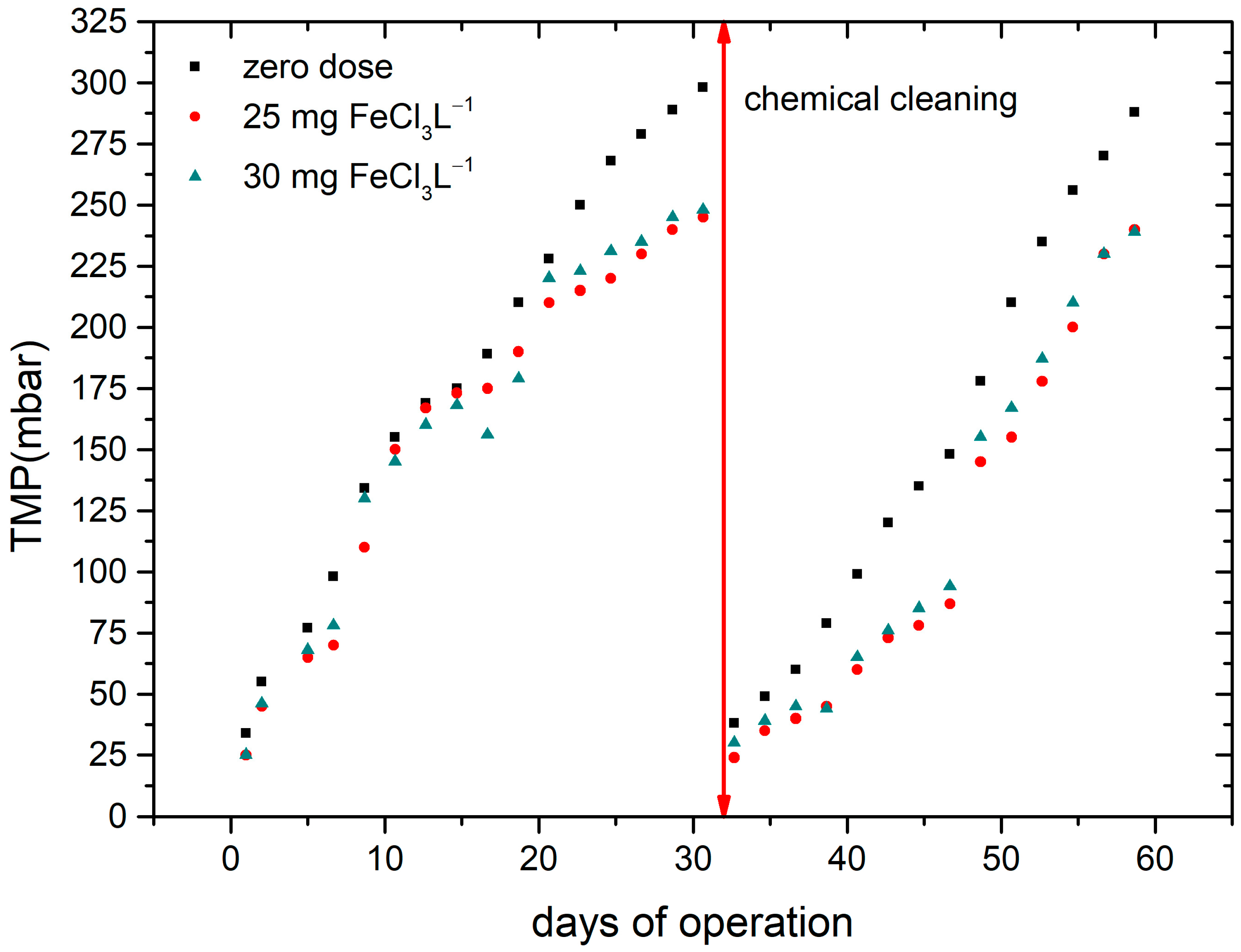 Energies 16 03069 g005 Energies 16 03069 g005