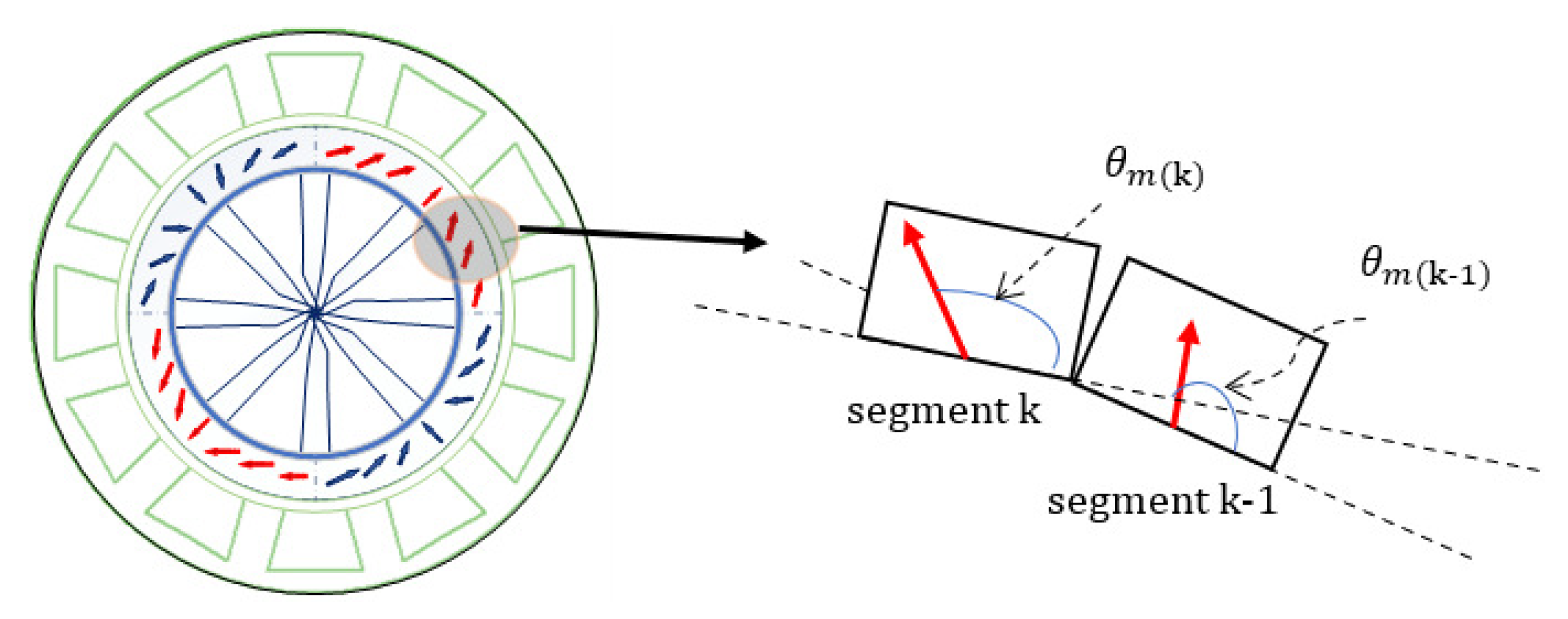 Energies 16 03070 g002