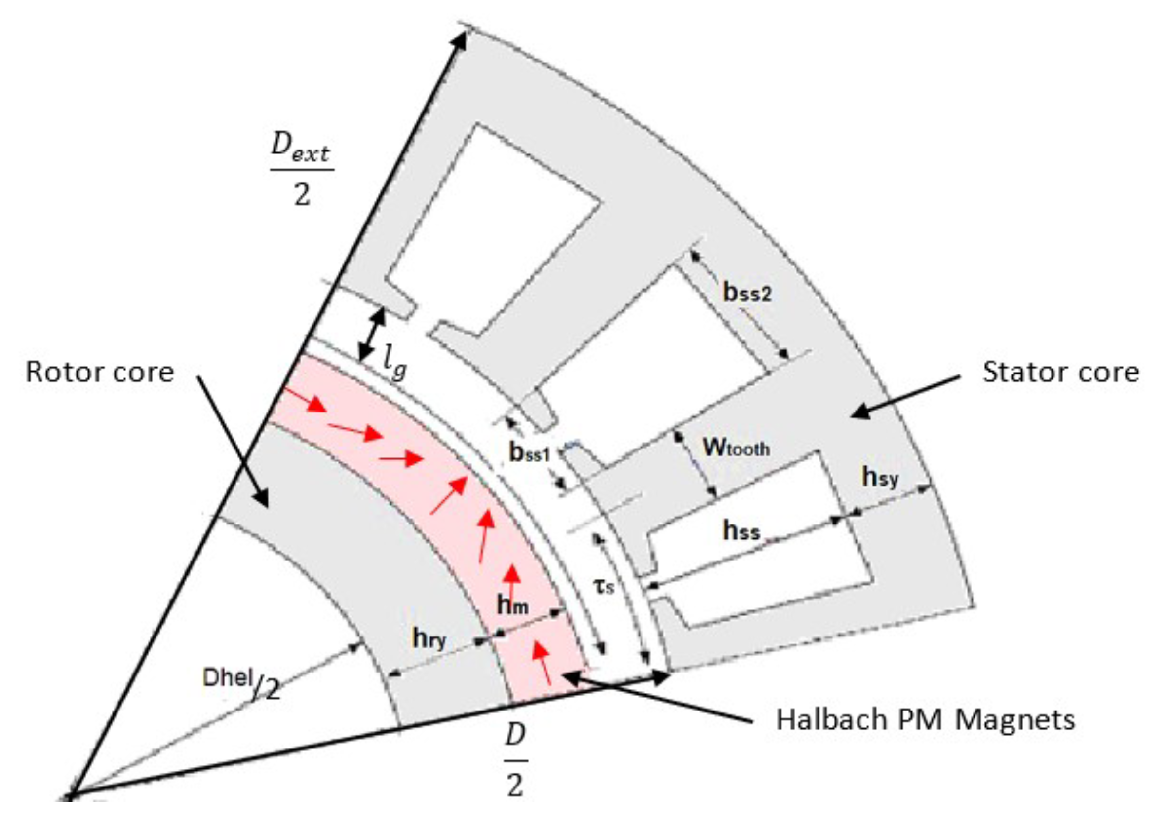 Energies 16 03070 g003