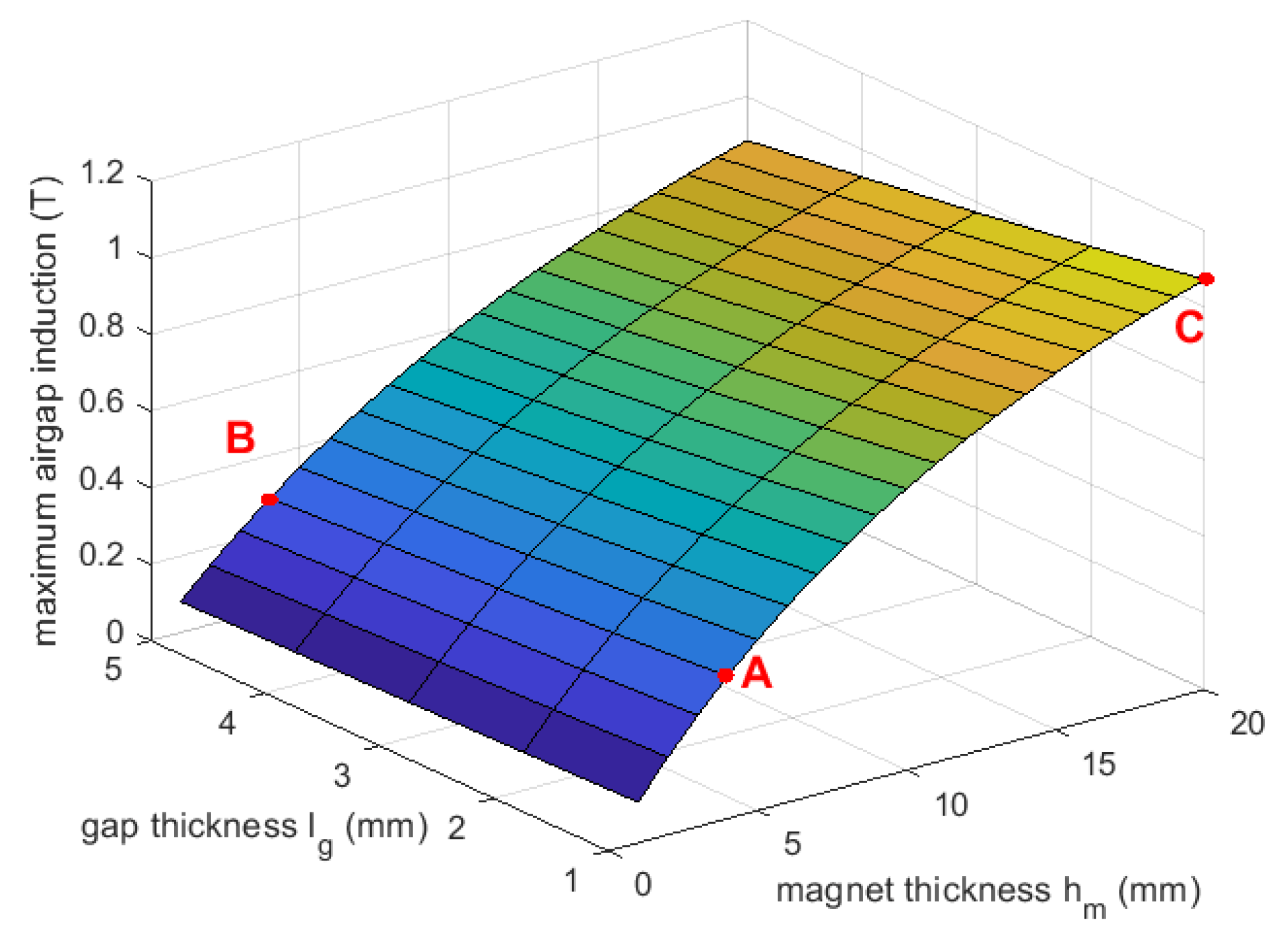 Energies 16 03070 g004