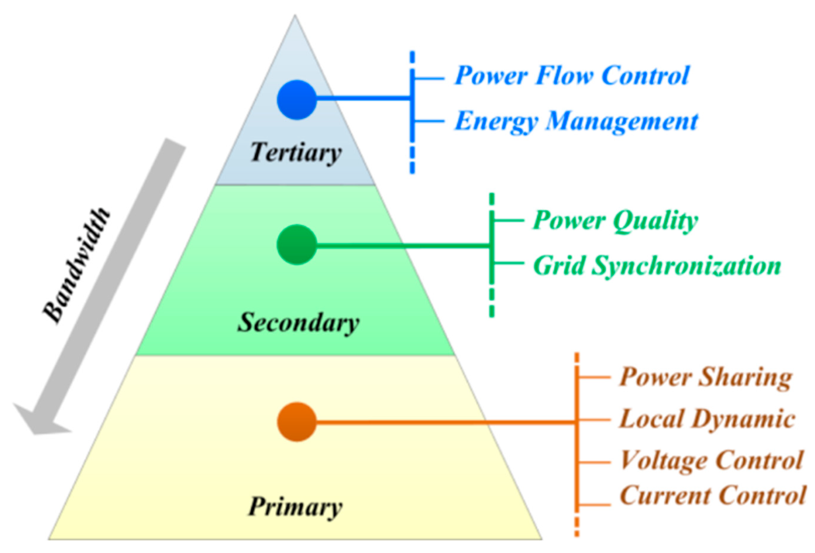 Energies 16 03077 g002 Energies 16 03077 g002
