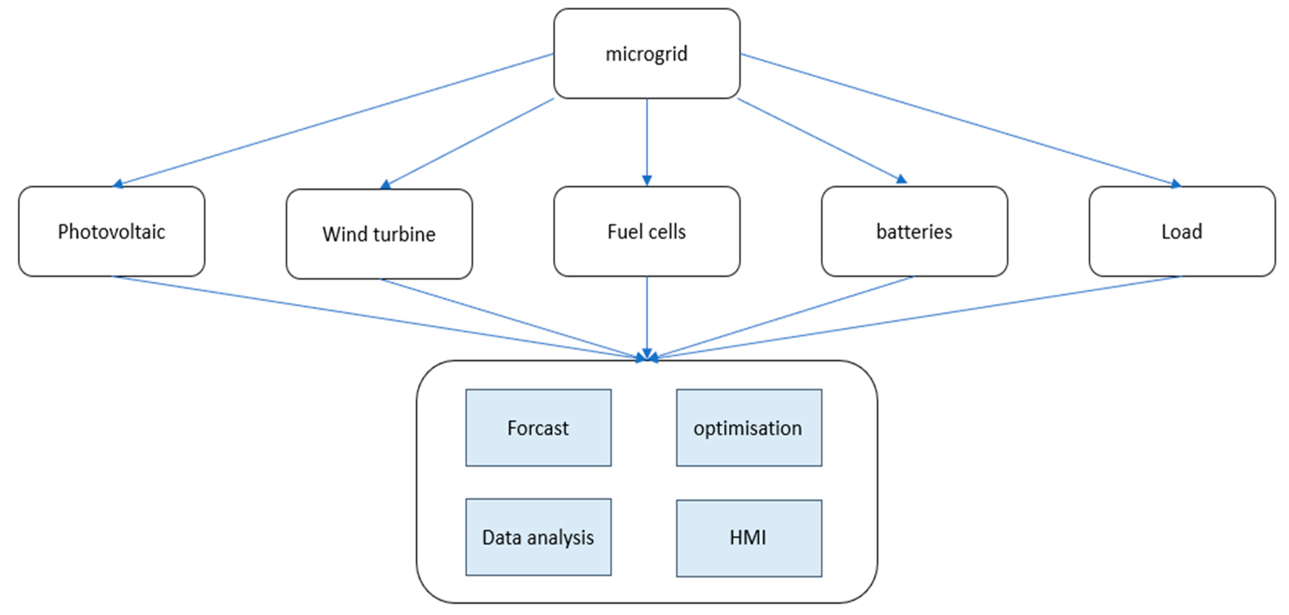 Energies 16 03077 g005 Energies 16 03077 g005