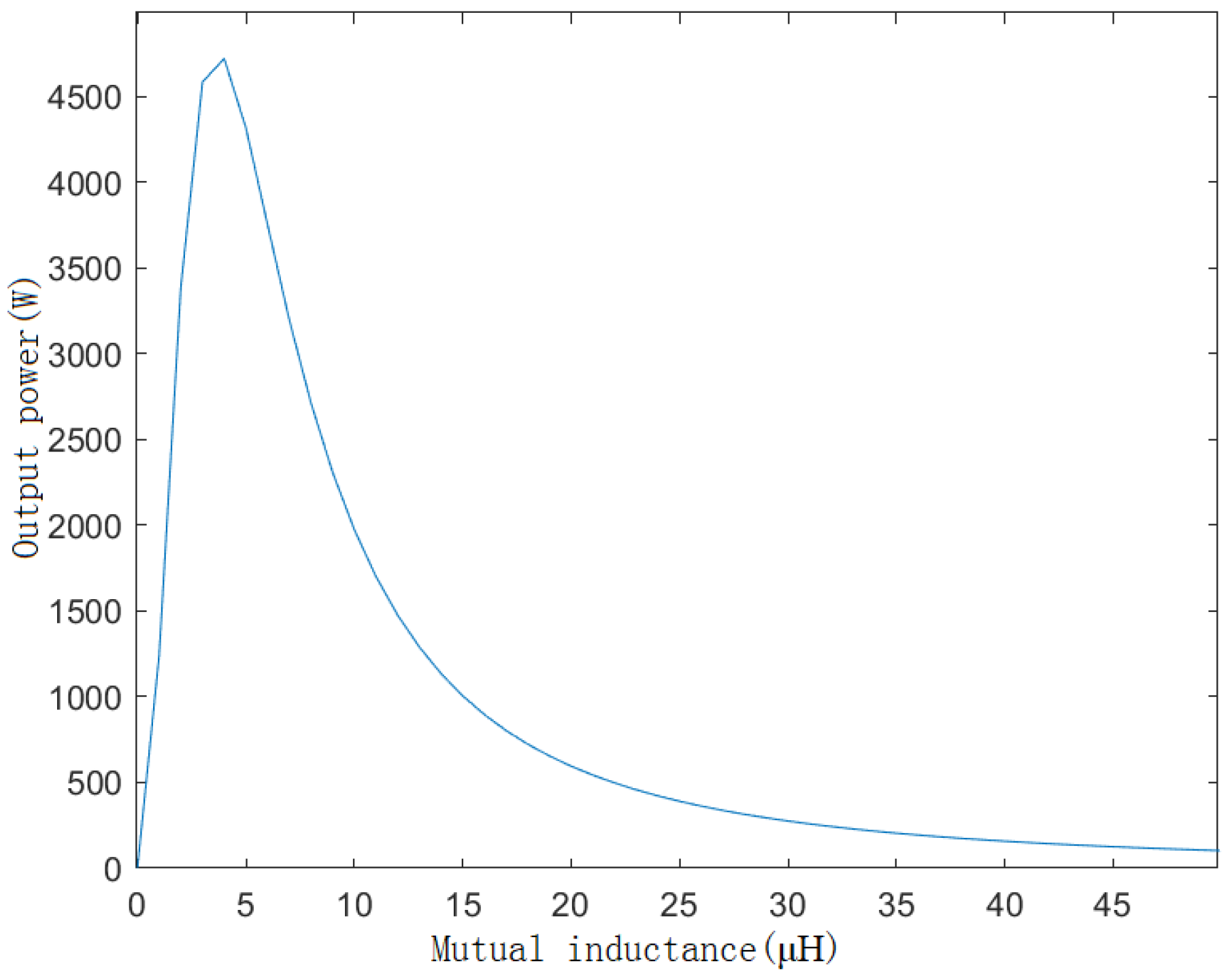 Energies 16 03079 g004