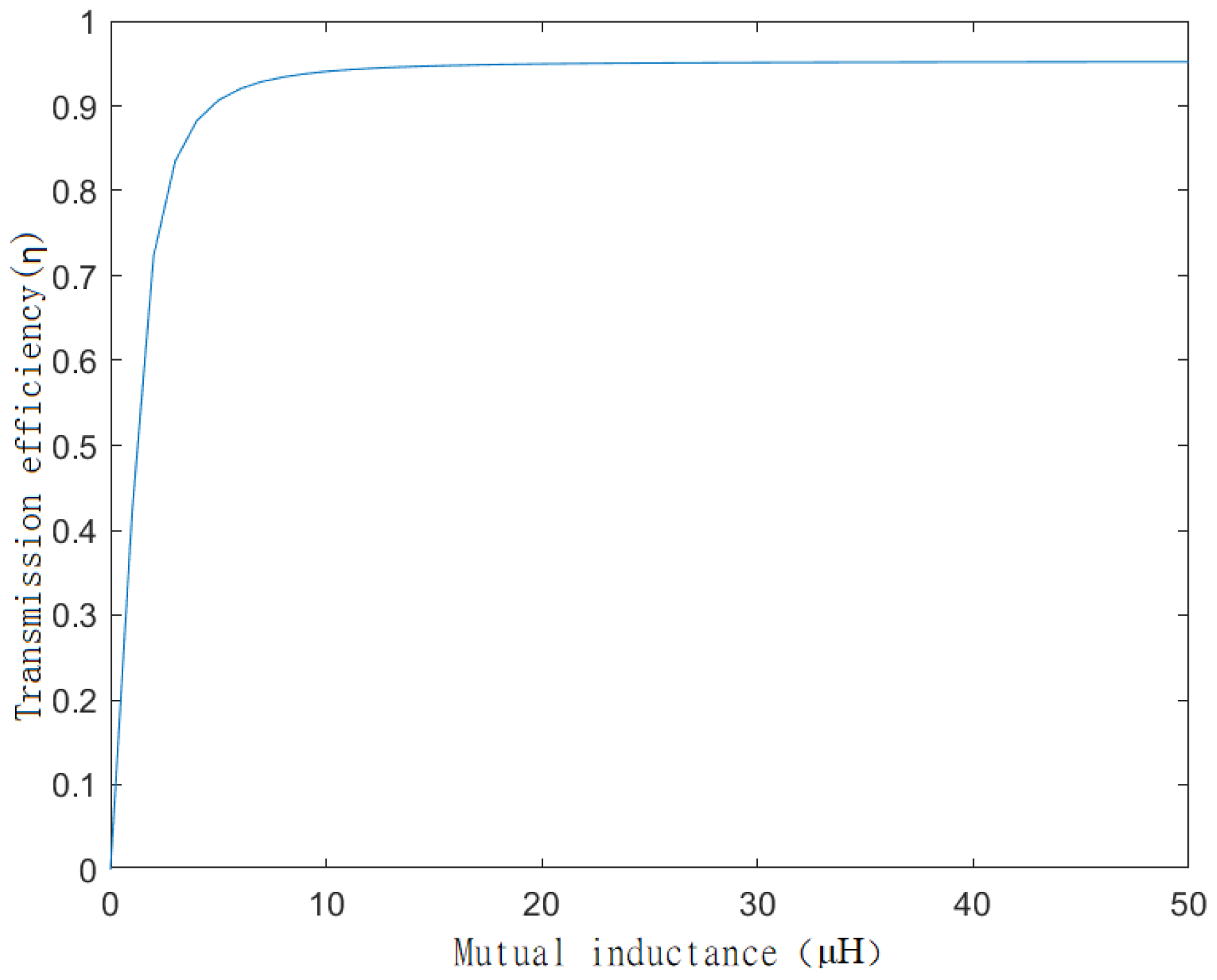 Energies 16 03079 g005