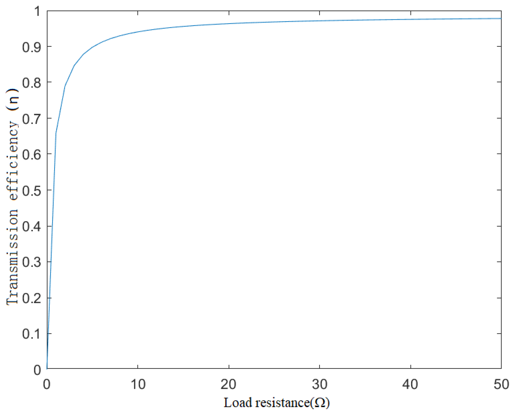 Energies 16 03079 g007