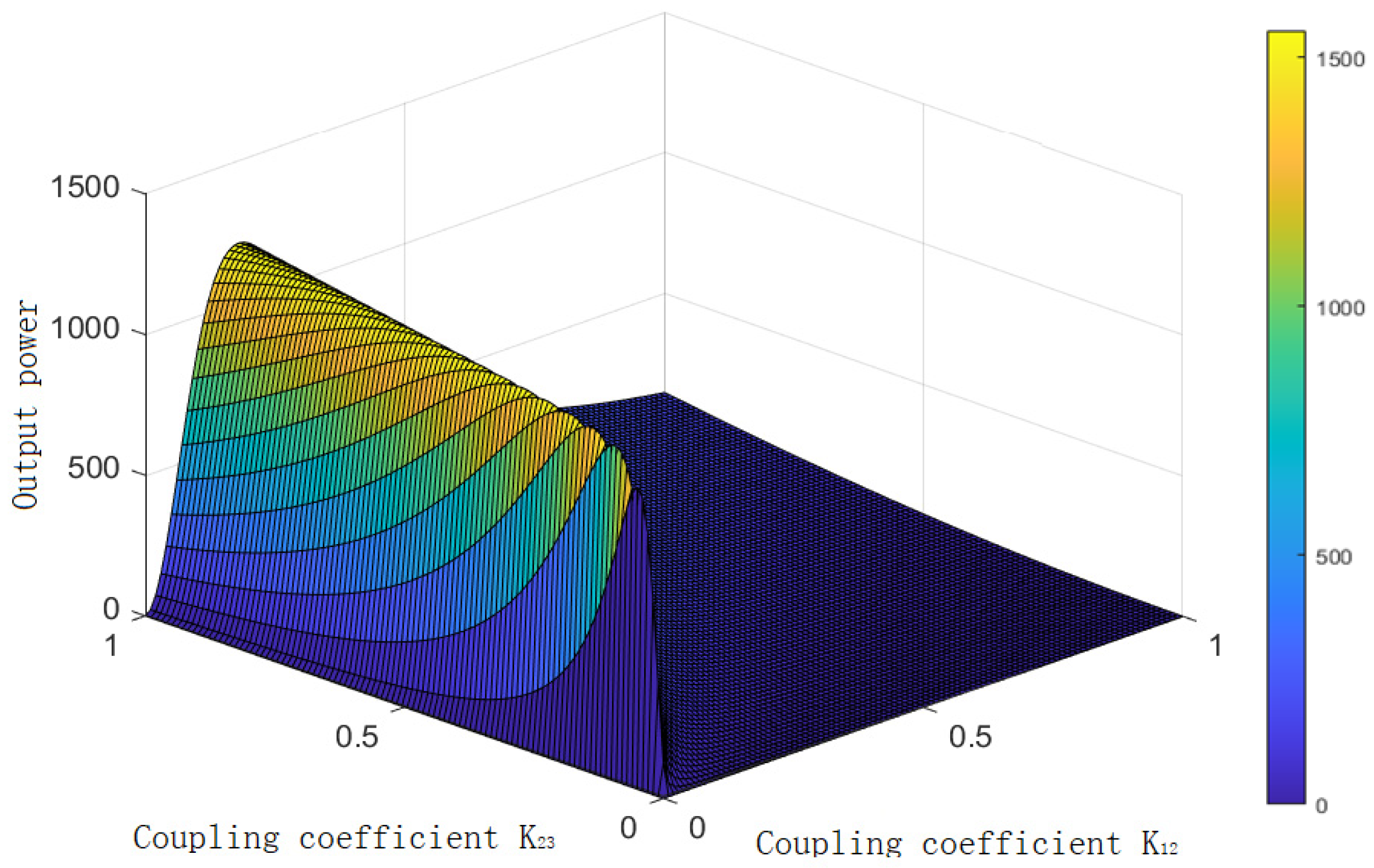 Energies 16 03079 g009