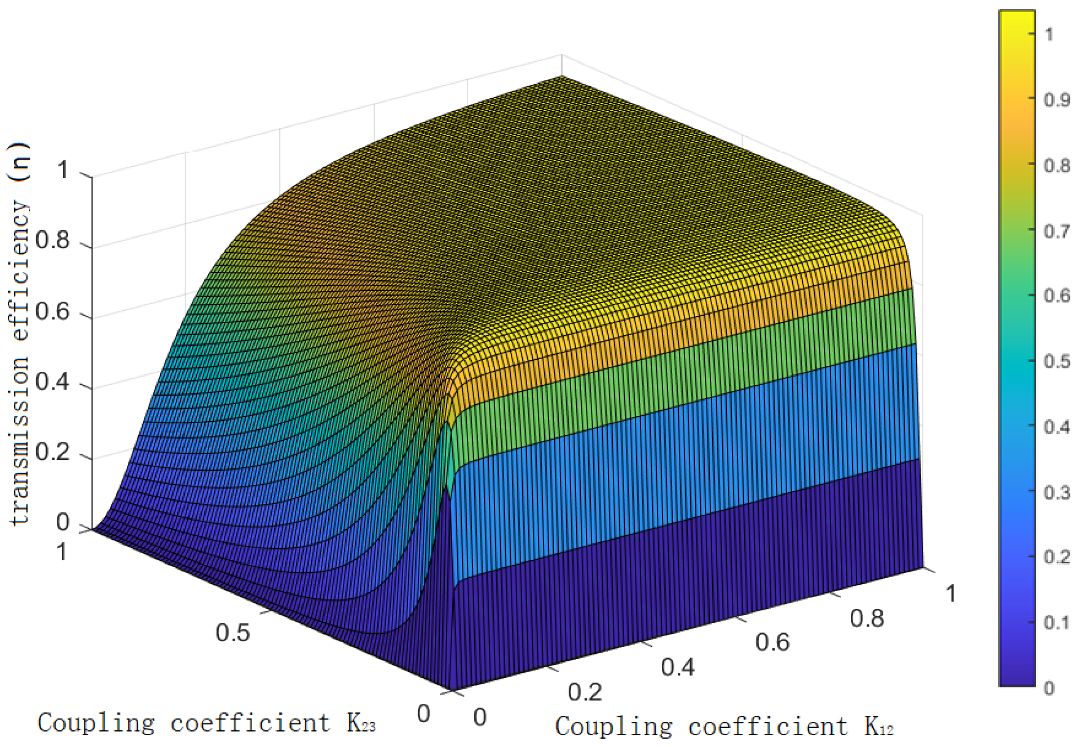 Energies 16 03079 g010