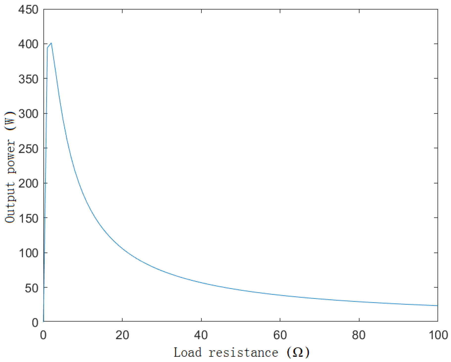 Energies 16 03079 g012