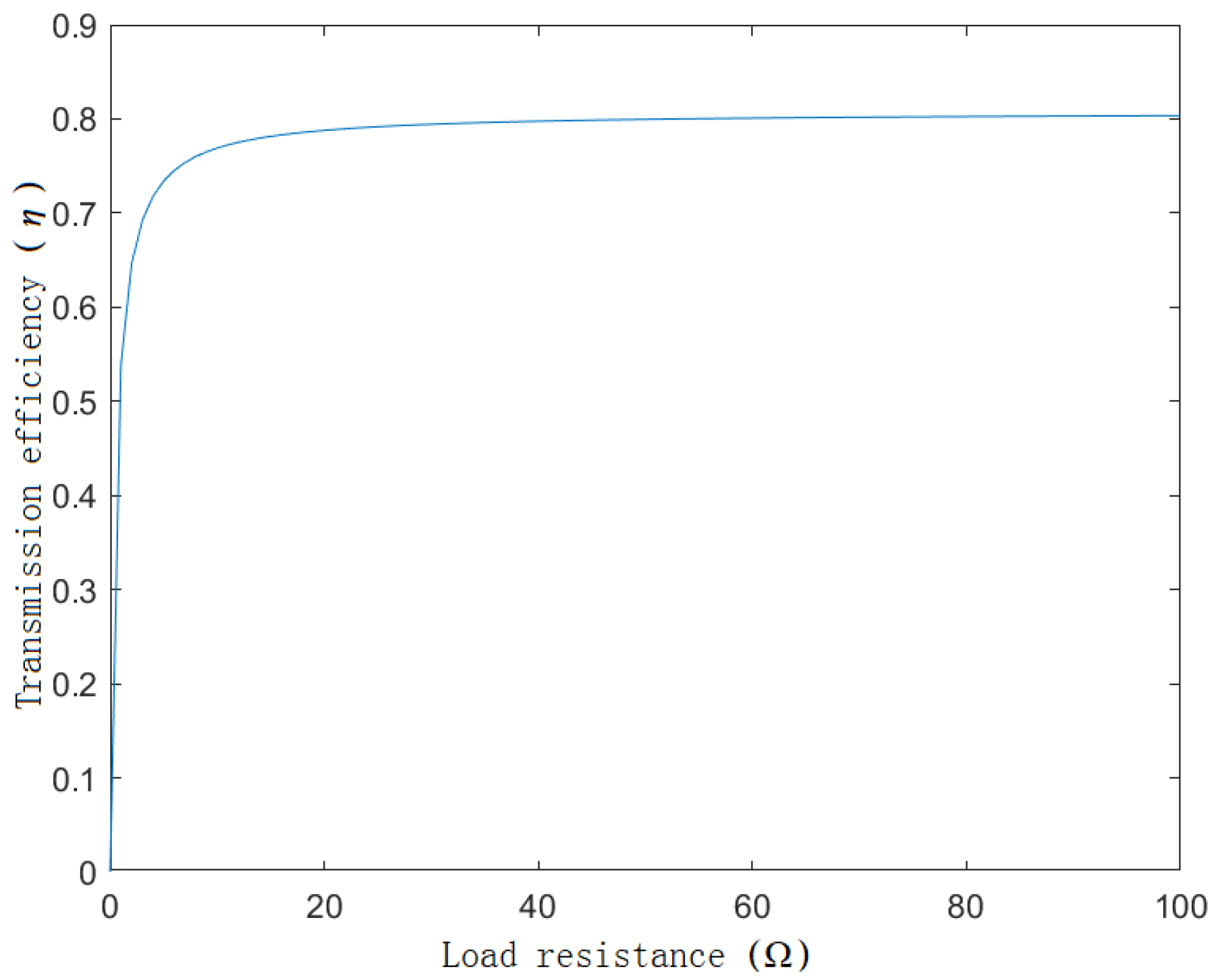 Energies 16 03079 g013