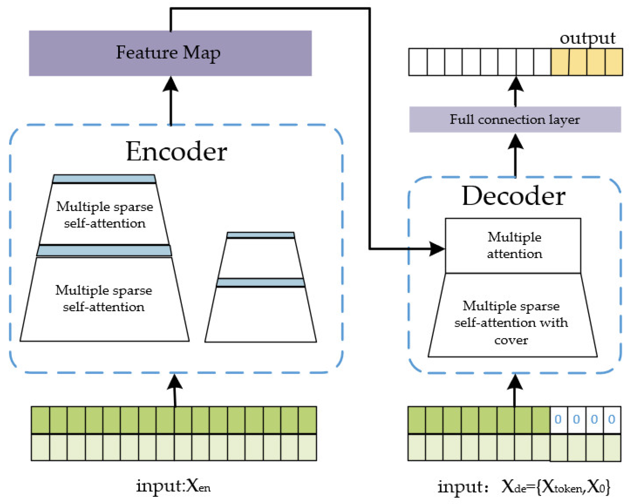 Energies 16 03086 g005 Energies 16 03086 g005