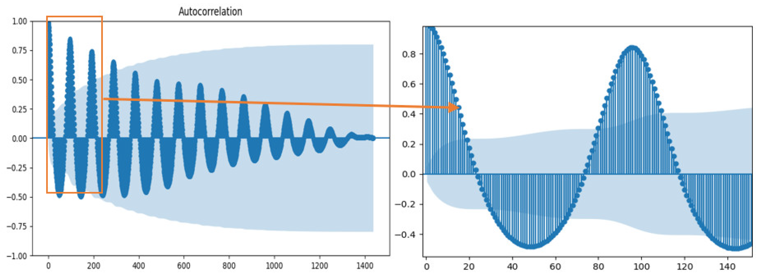 Energies 16 03086 g007 Energies 16 03086 g007