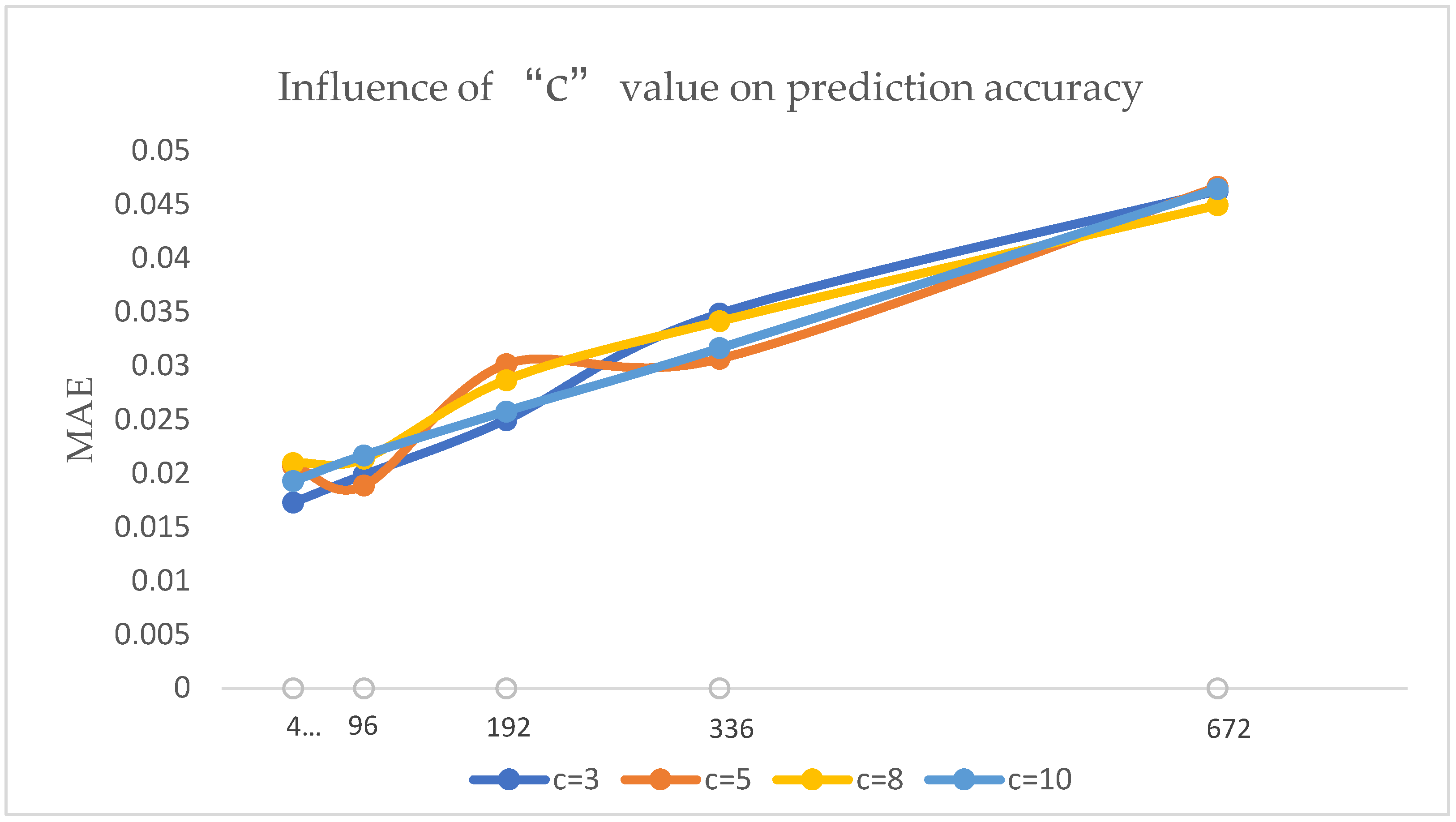 Energies 16 03086 g008 Energies 16 03086 g008