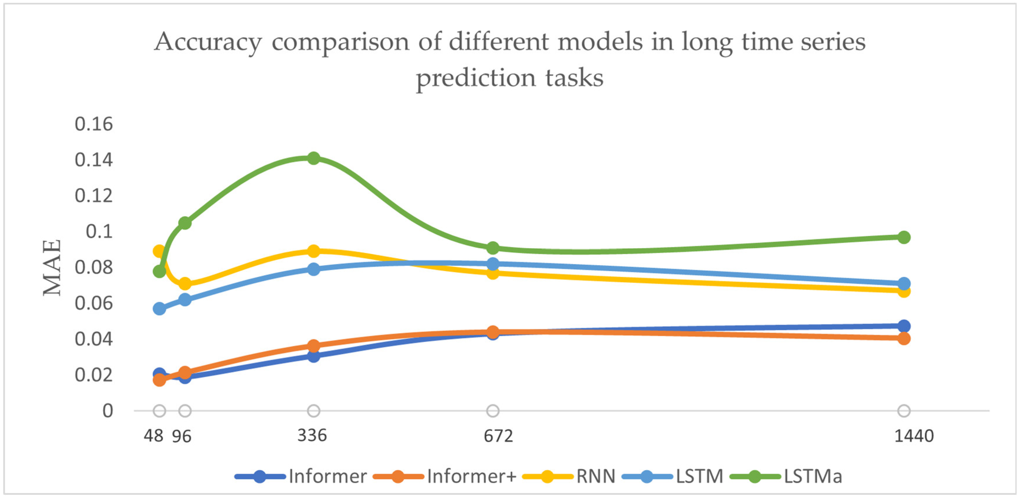 Energies 16 03086 g009 Energies 16 03086 g009