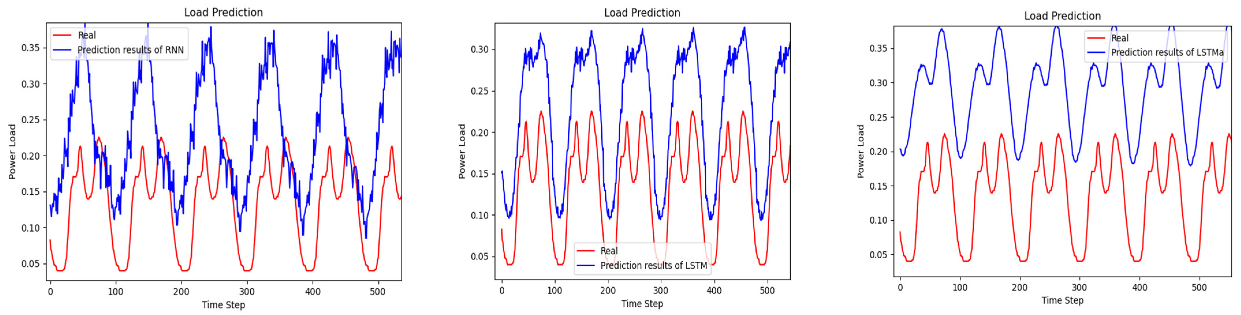Energies 16 03086 g010 Energies 16 03086 g010