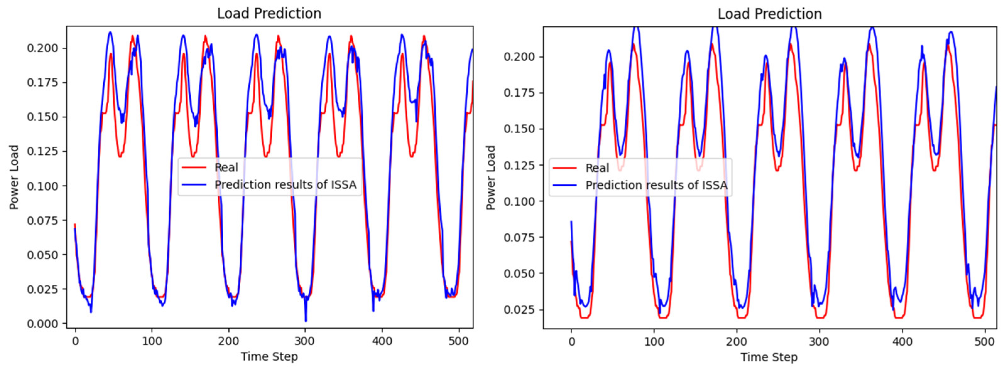 Energies 16 03086 g011 Energies 16 03086 g011