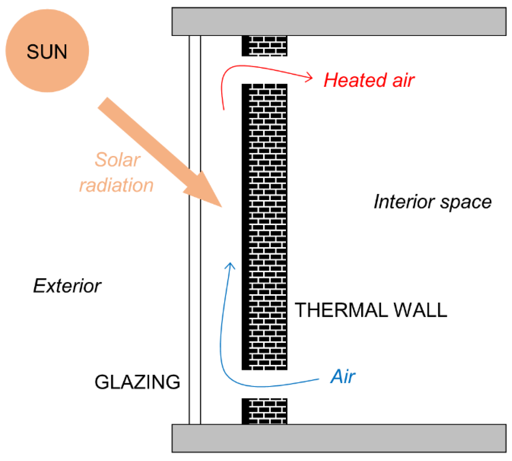 Energies 16 03102 g003