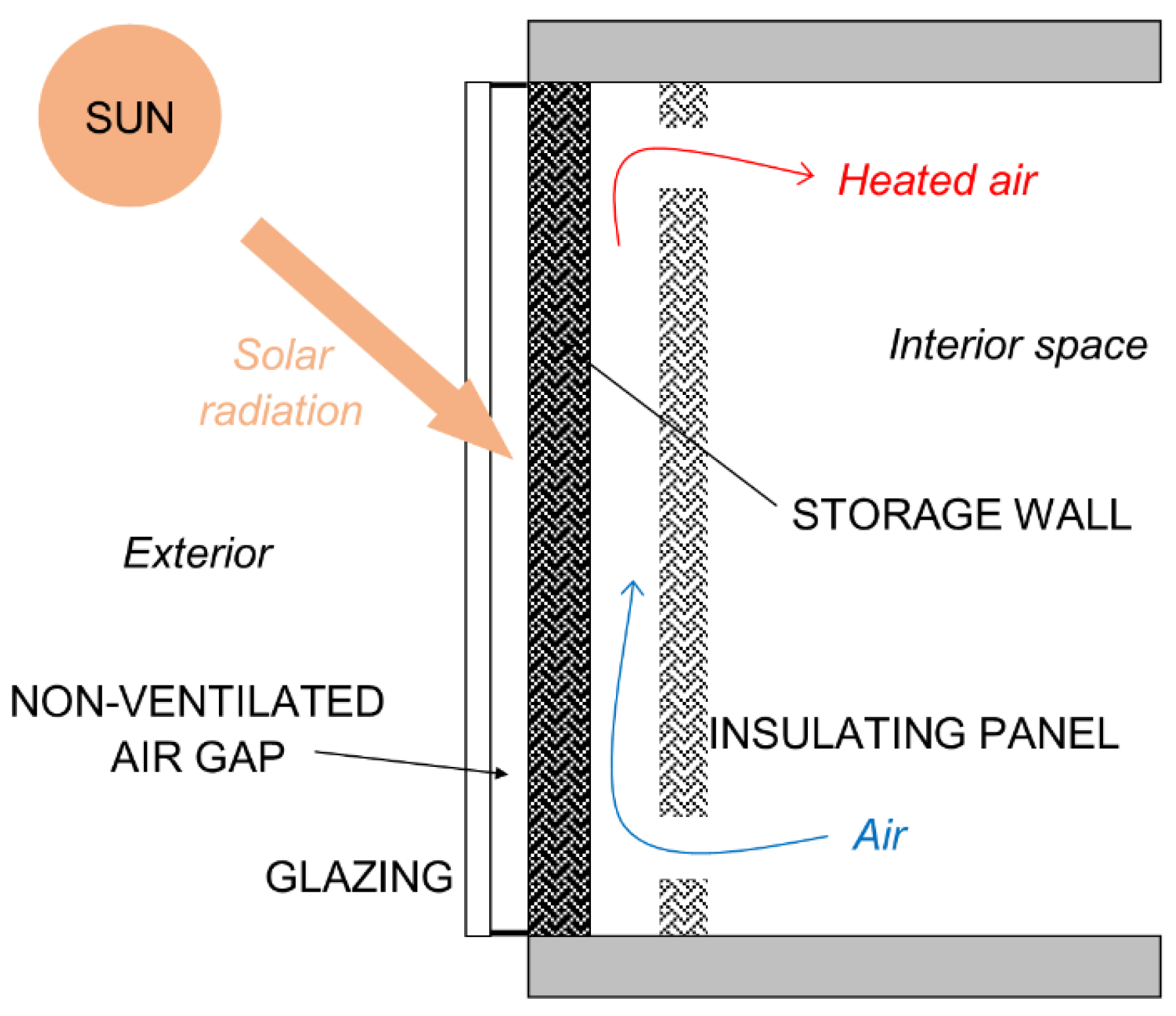 Energies 16 03102 g004