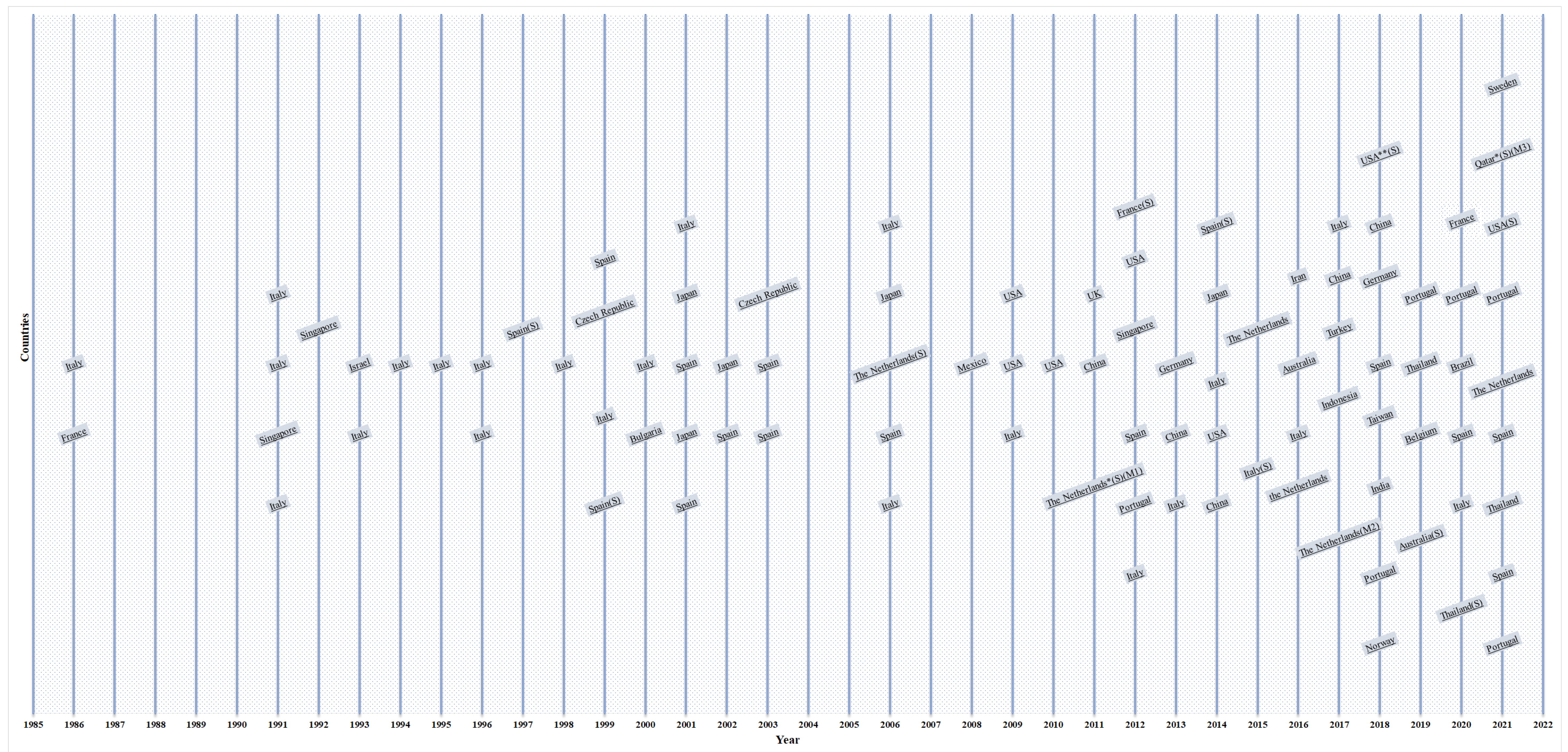 Energies 16 03105 g001