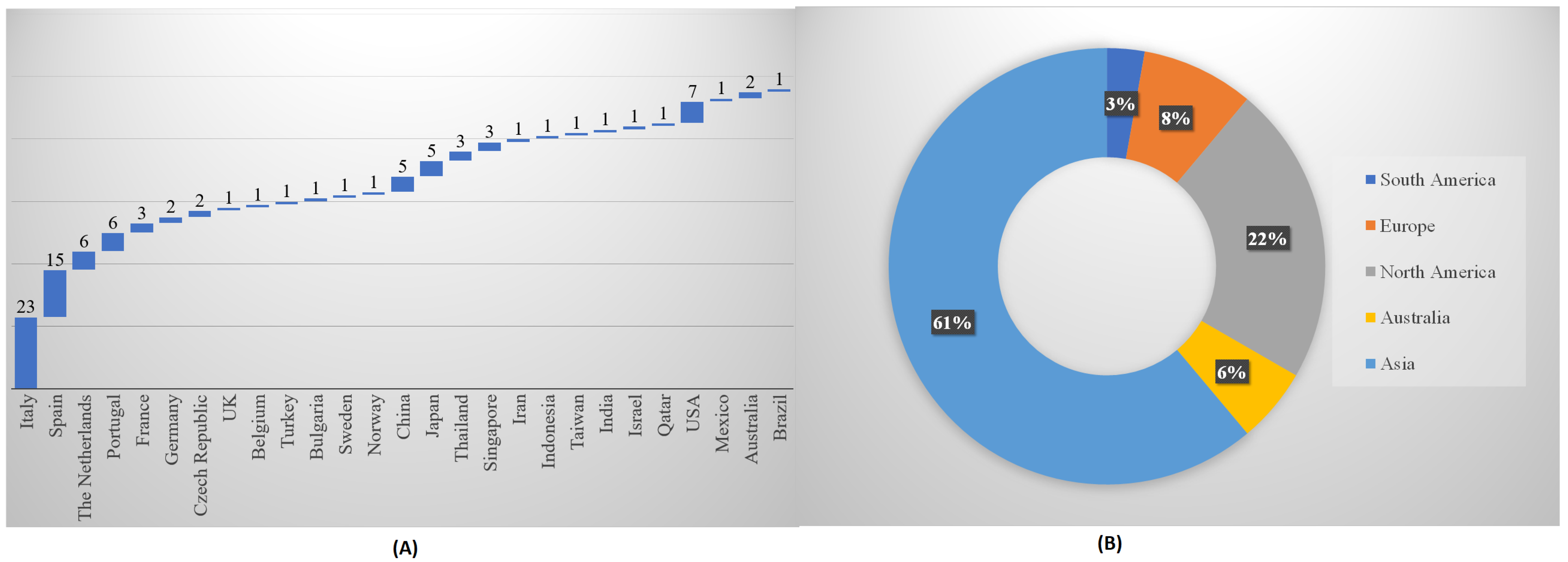 Energies 16 03105 g002
