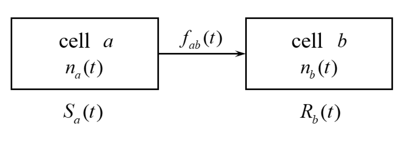 Energies 16 03108 g003