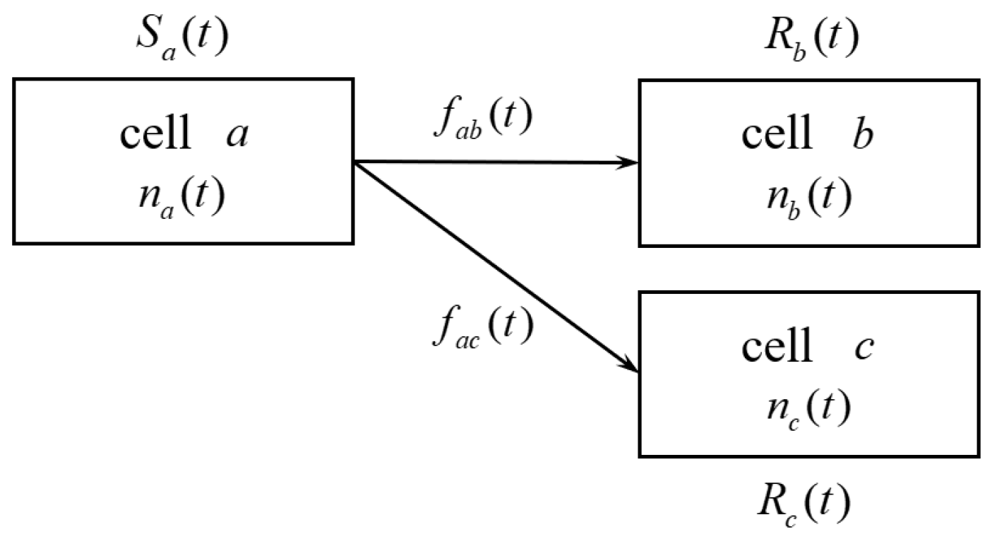 Energies 16 03108 g005
