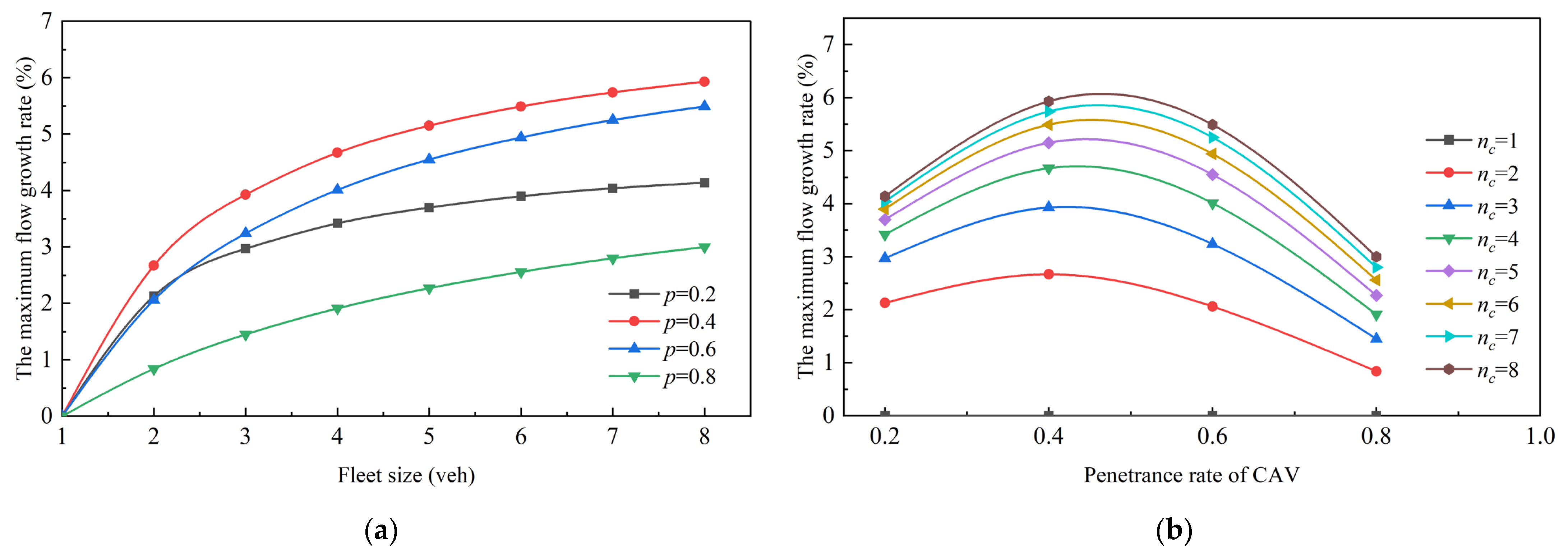 Energies 16 03108 g008