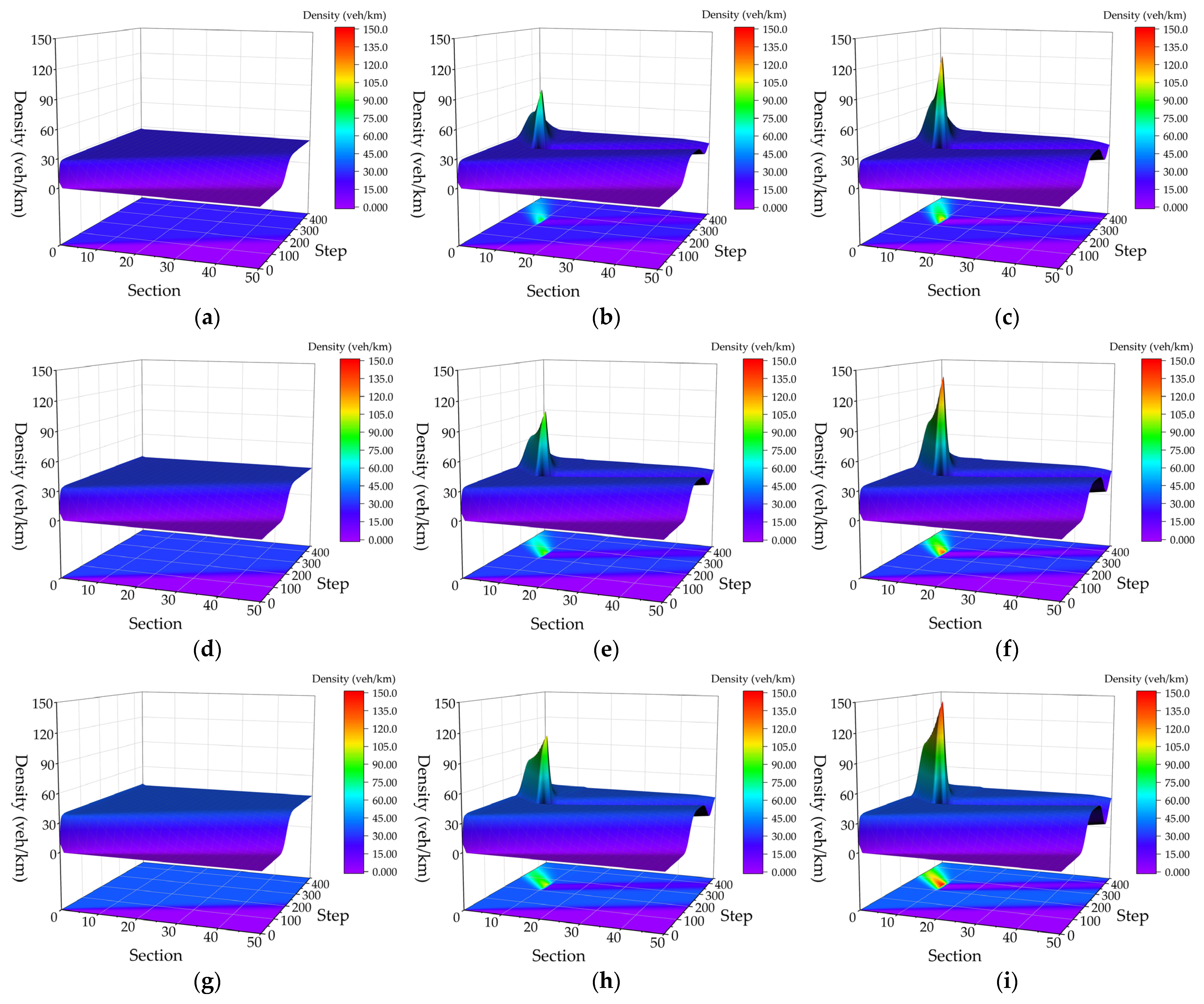 Energies 16 03108 g009