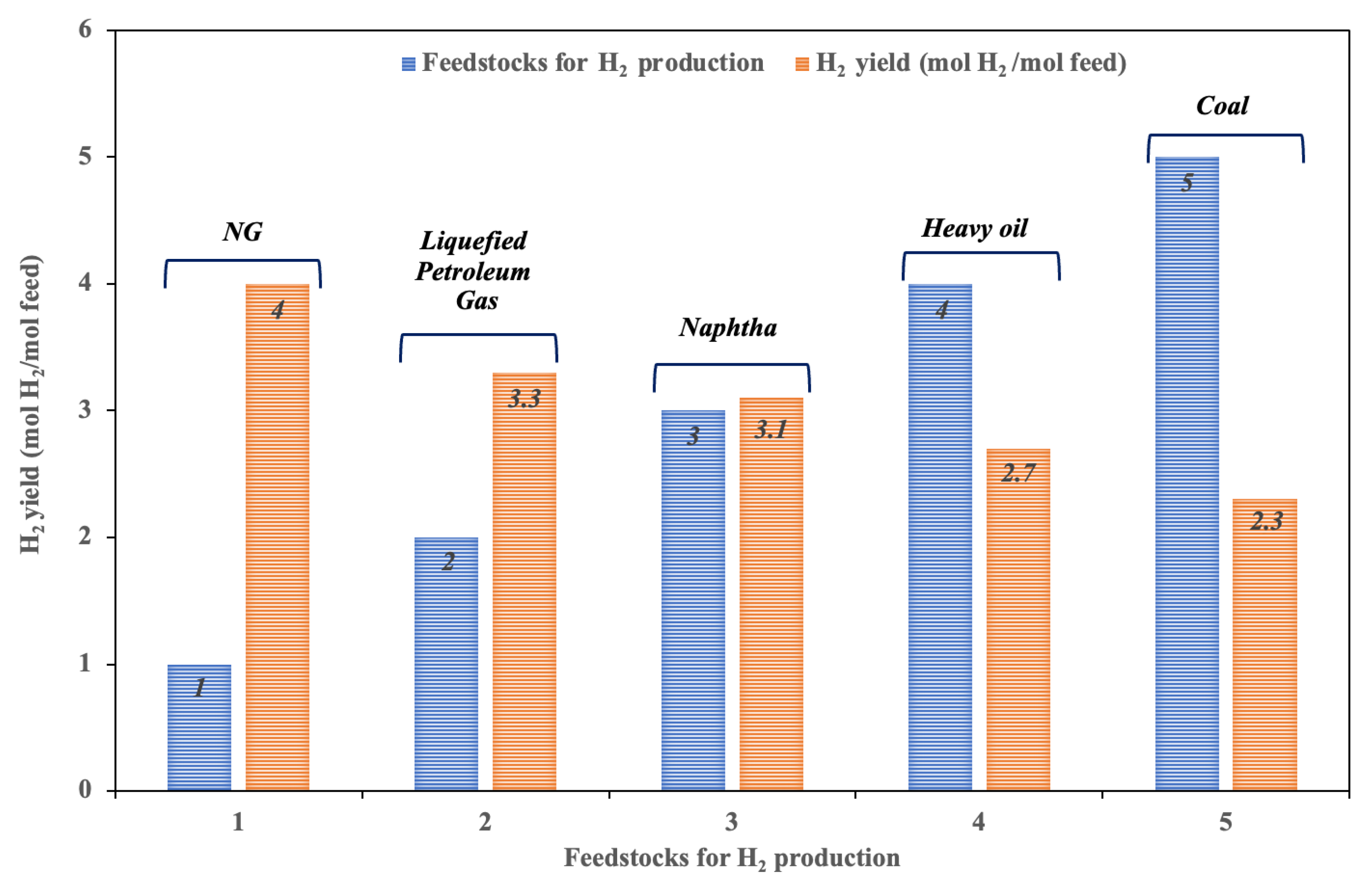 Energies 16 03111 g005