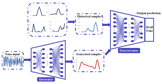 Energies 16 03114 g009